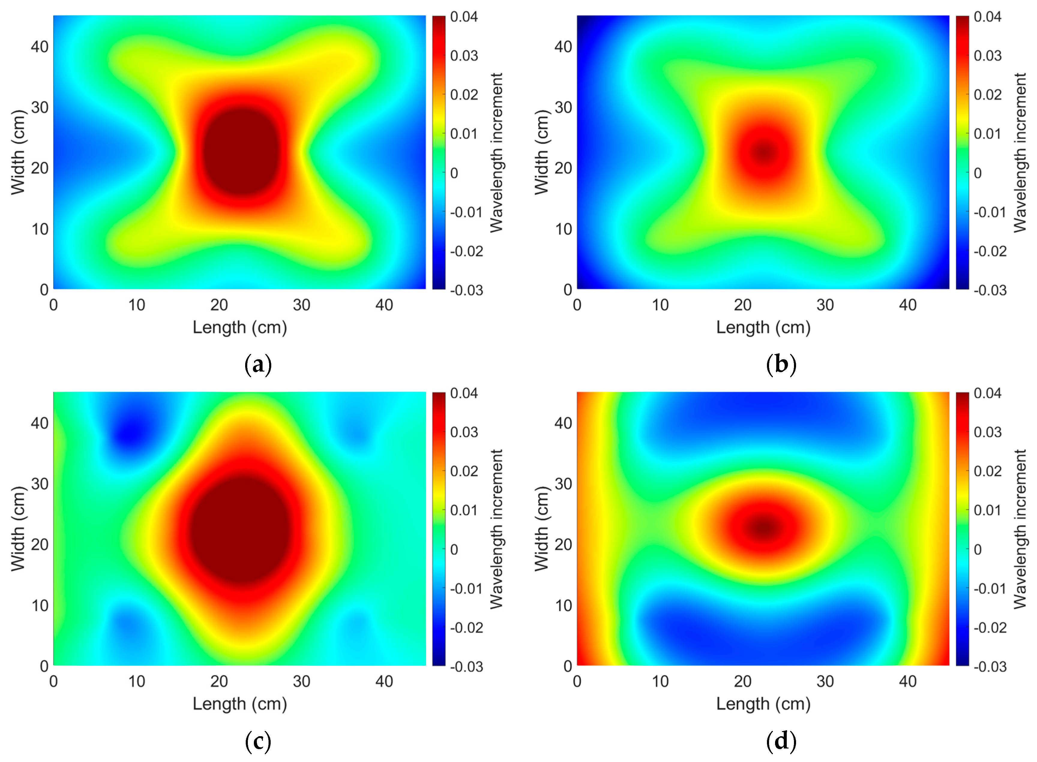Buildings 13 02292 g012