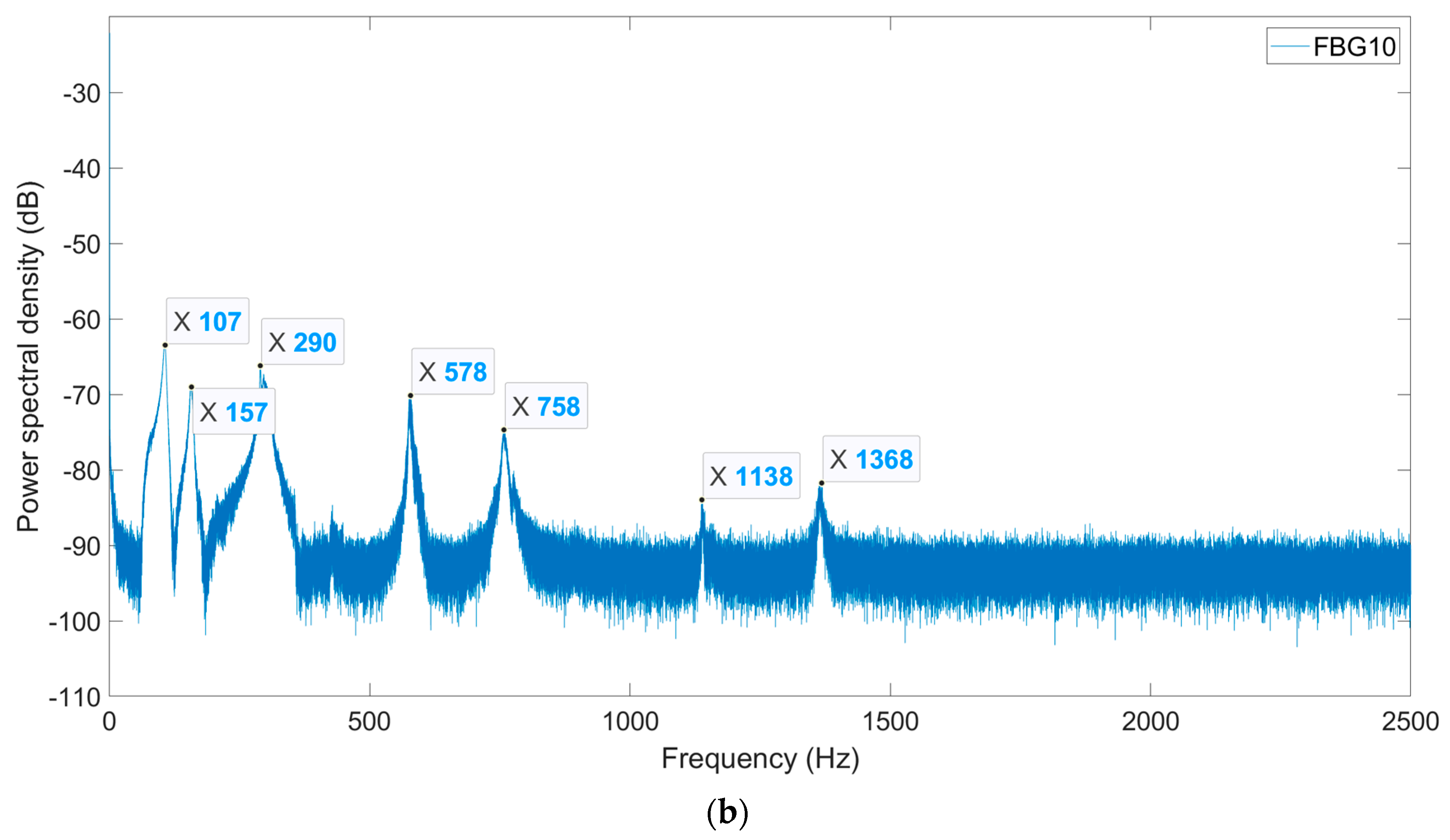 Buildings 13 02292 g014b