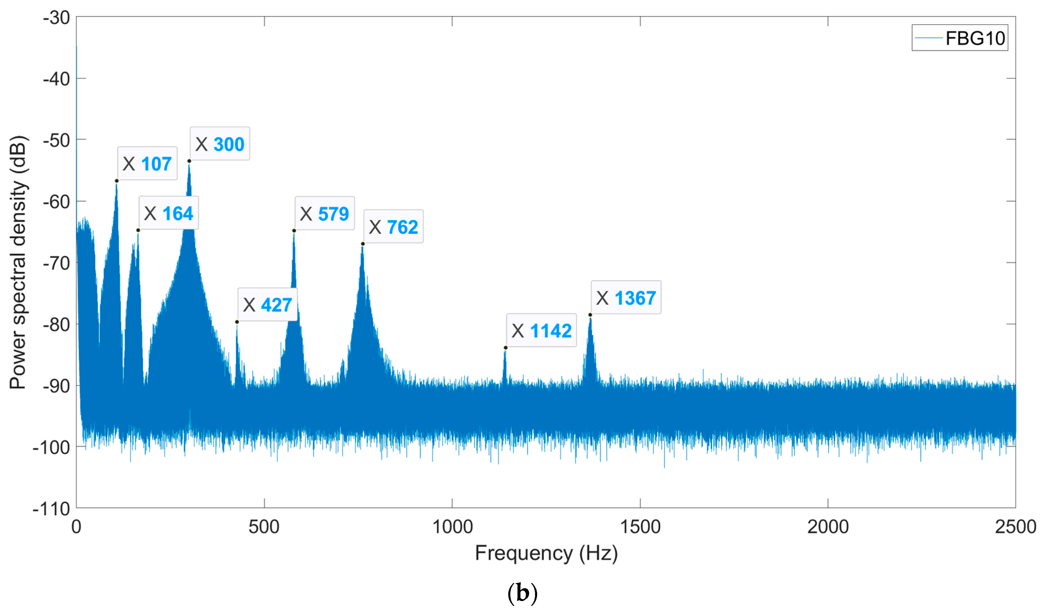 Buildings 13 02292 g016b