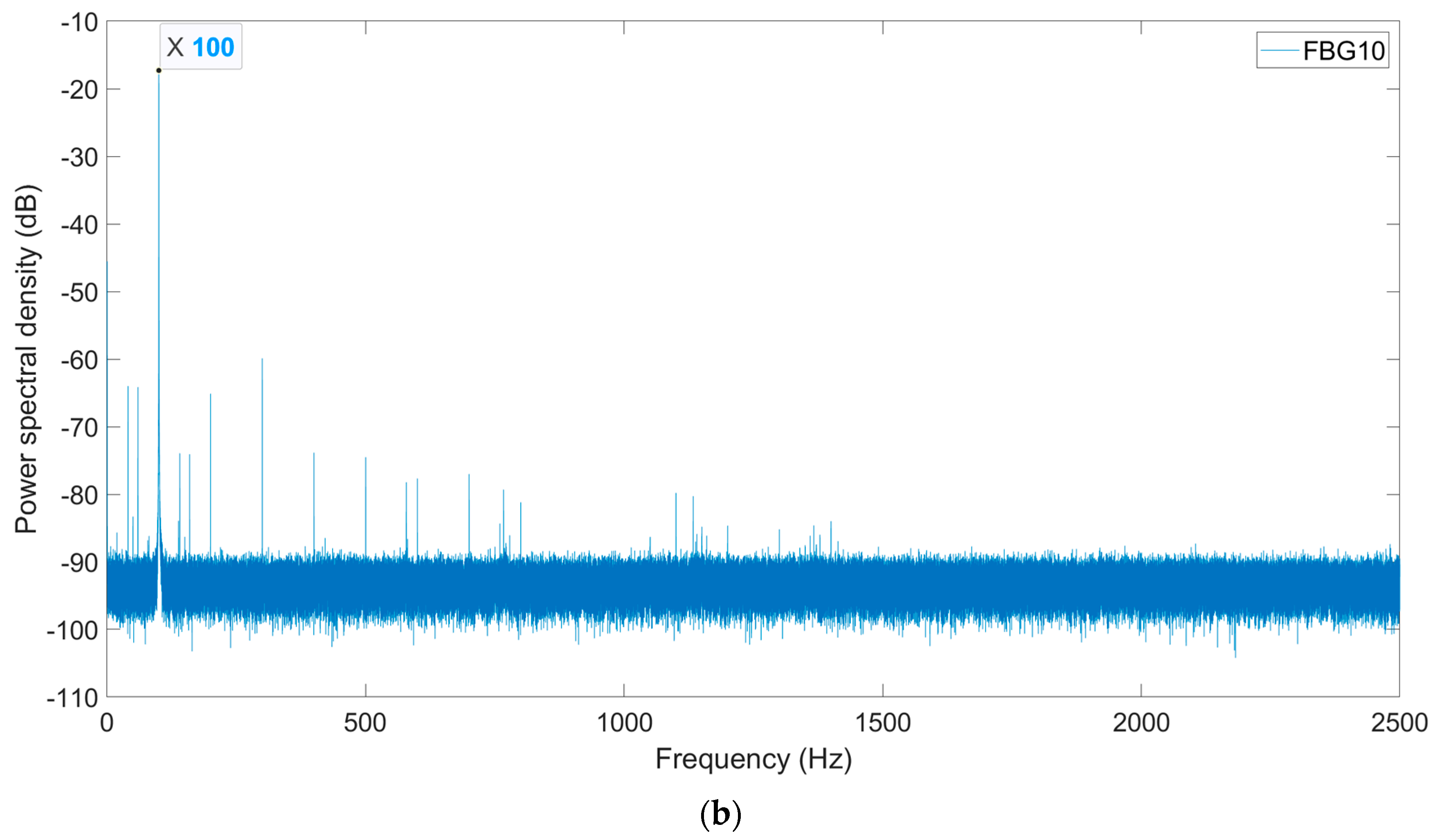Buildings 13 02292 g017b