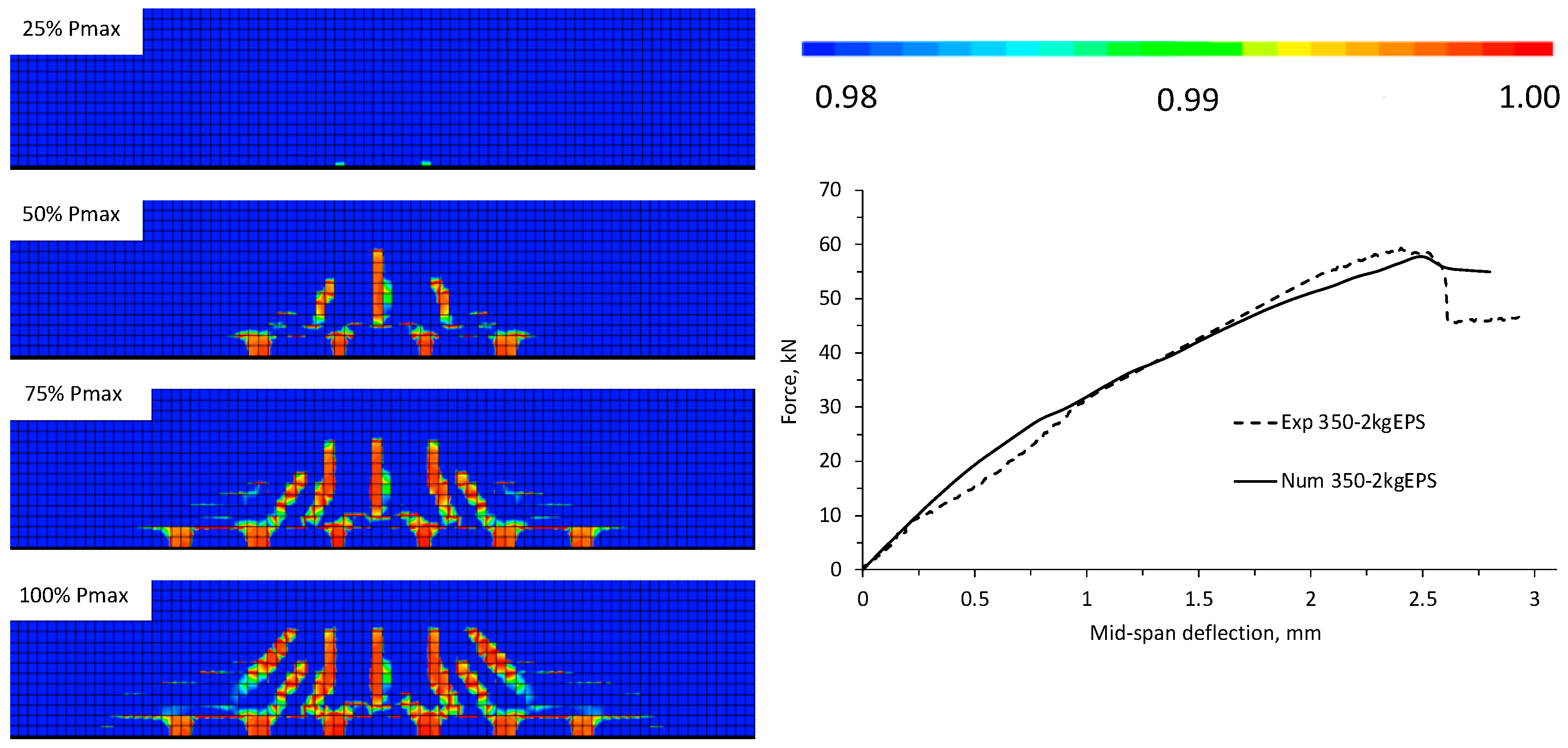 Buildings 13 02294 g005