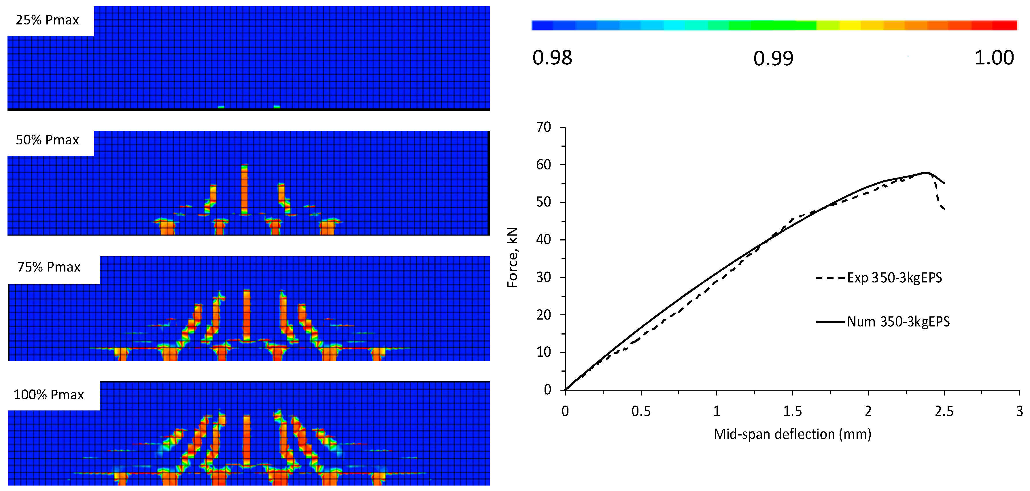 Buildings 13 02294 g006
