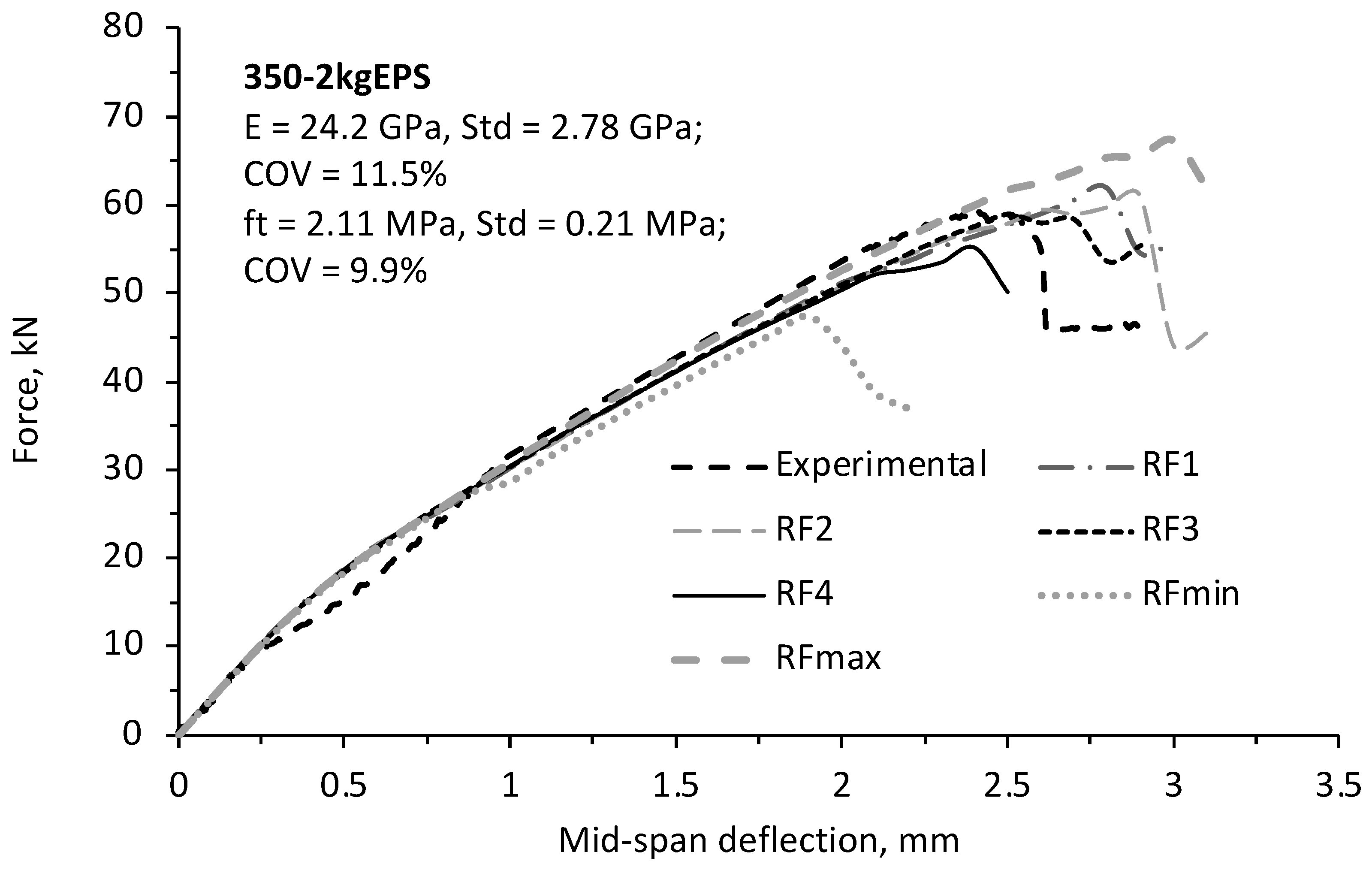 Buildings 13 02294 g009