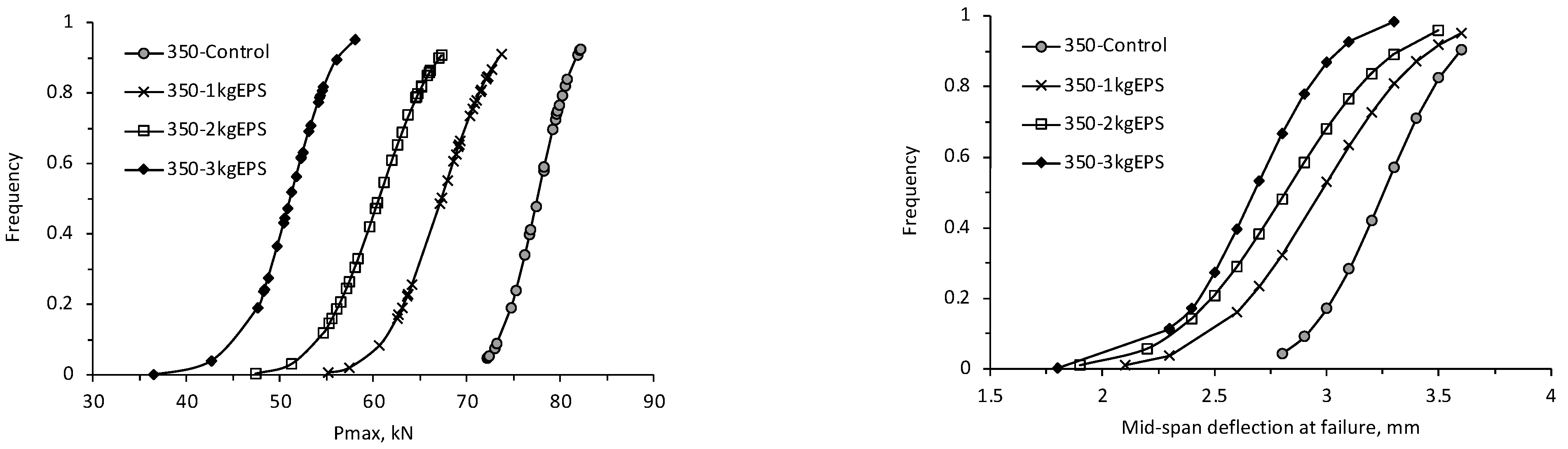 Buildings 13 02294 g011