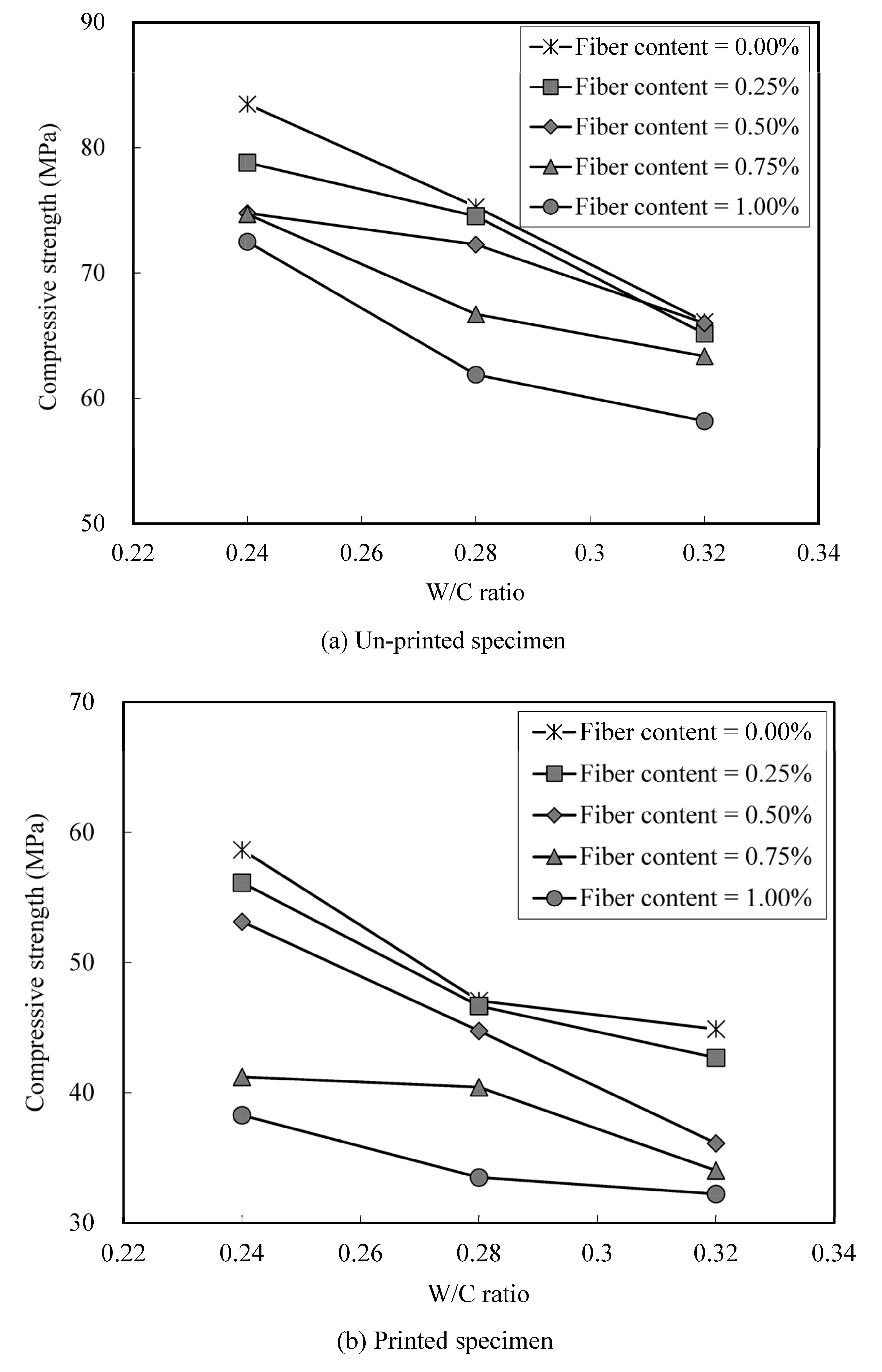 Buildings 13 02295 g015