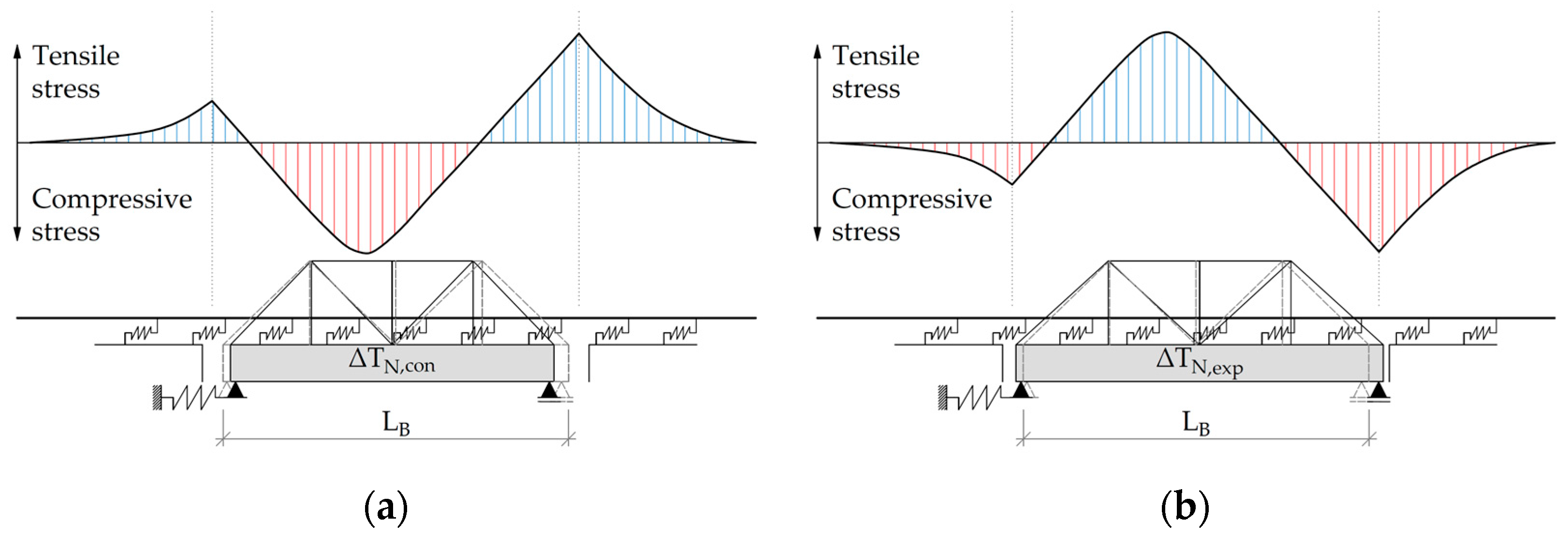 Buildings 13 02296 g001