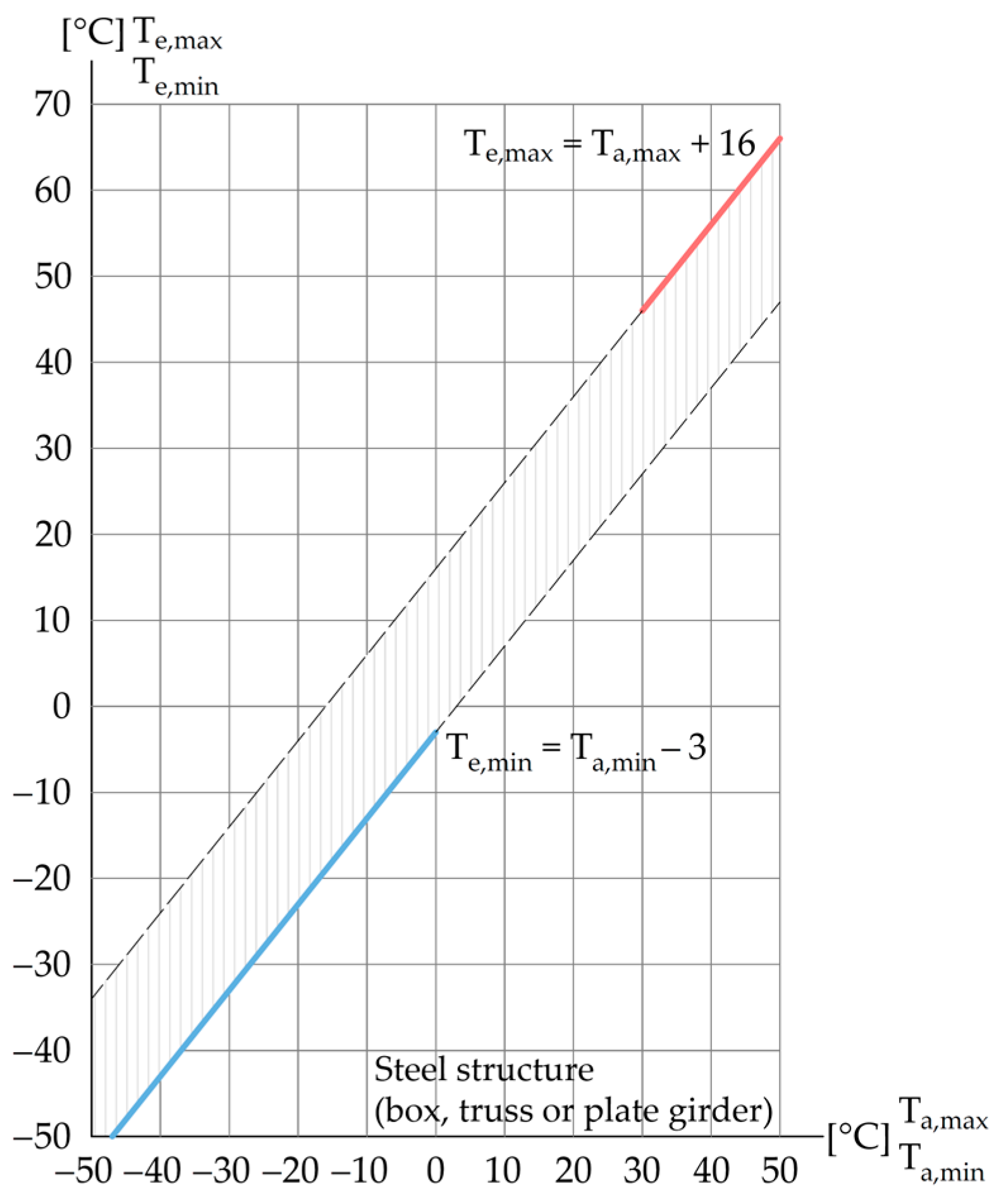 Buildings 13 02296 g002