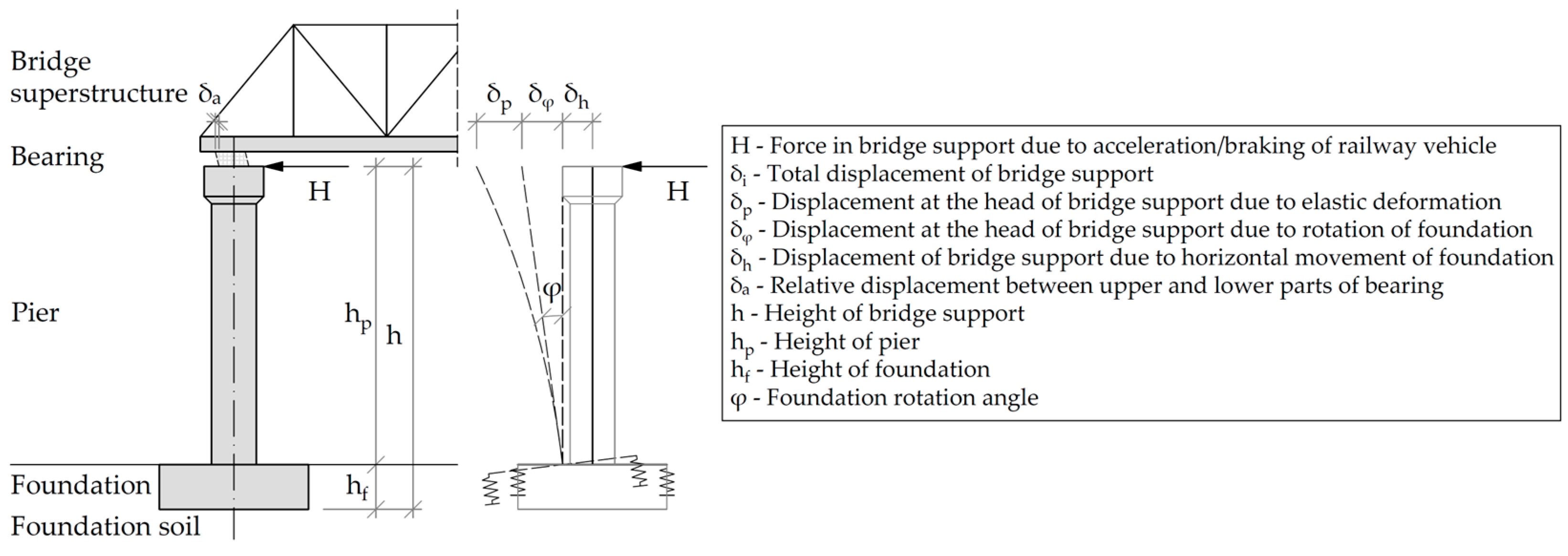 Buildings 13 02296 g005