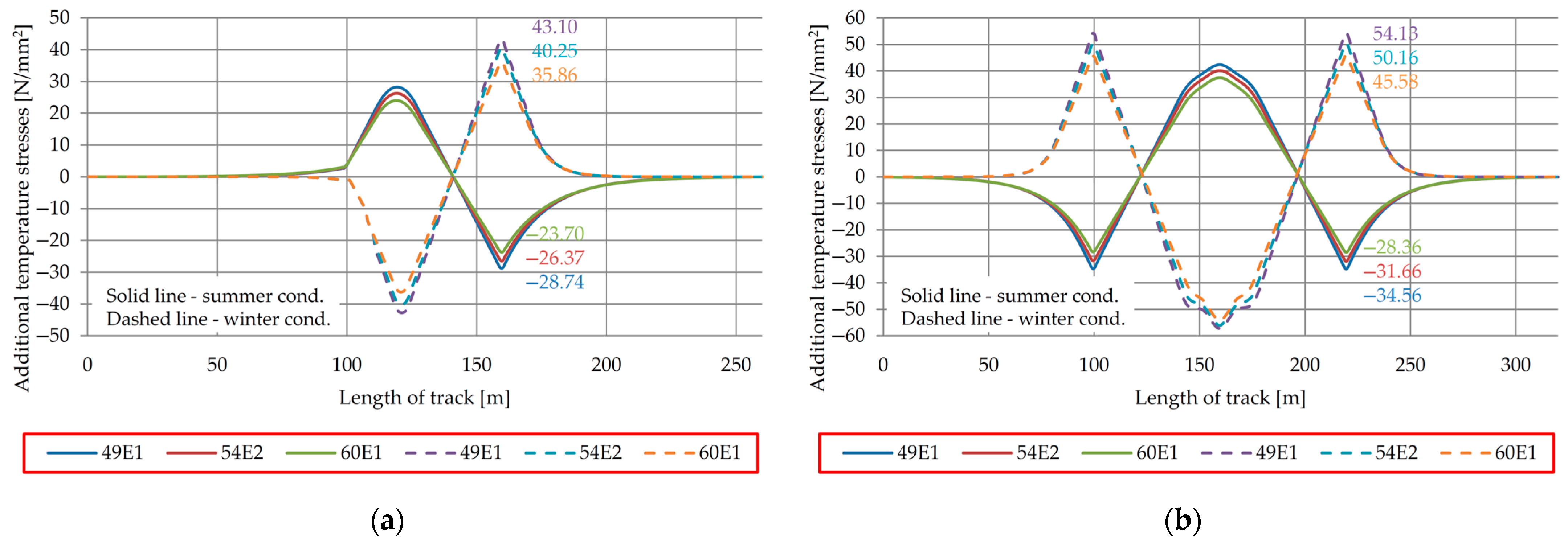 Buildings 13 02296 g008