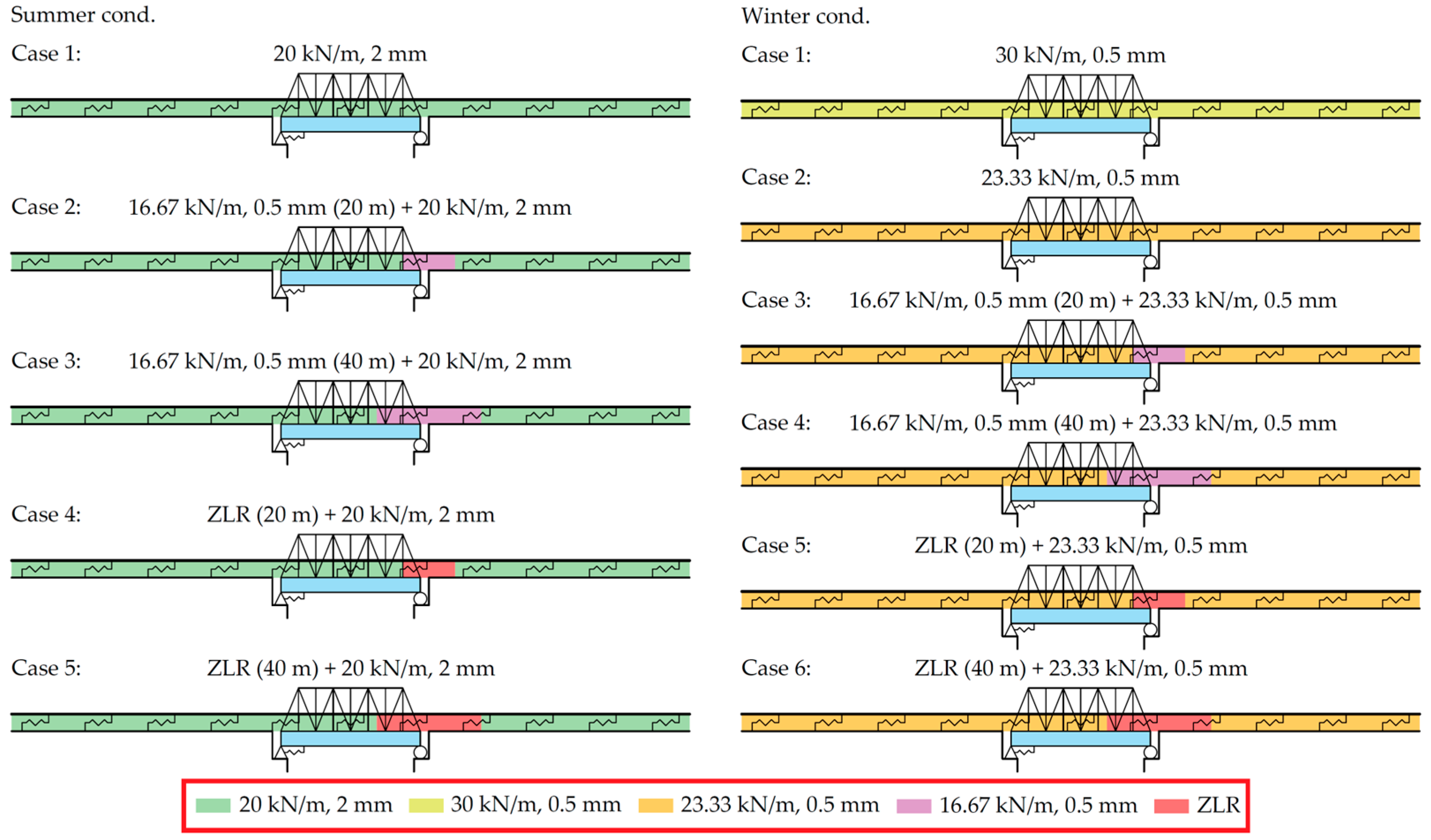 Buildings 13 02296 g009
