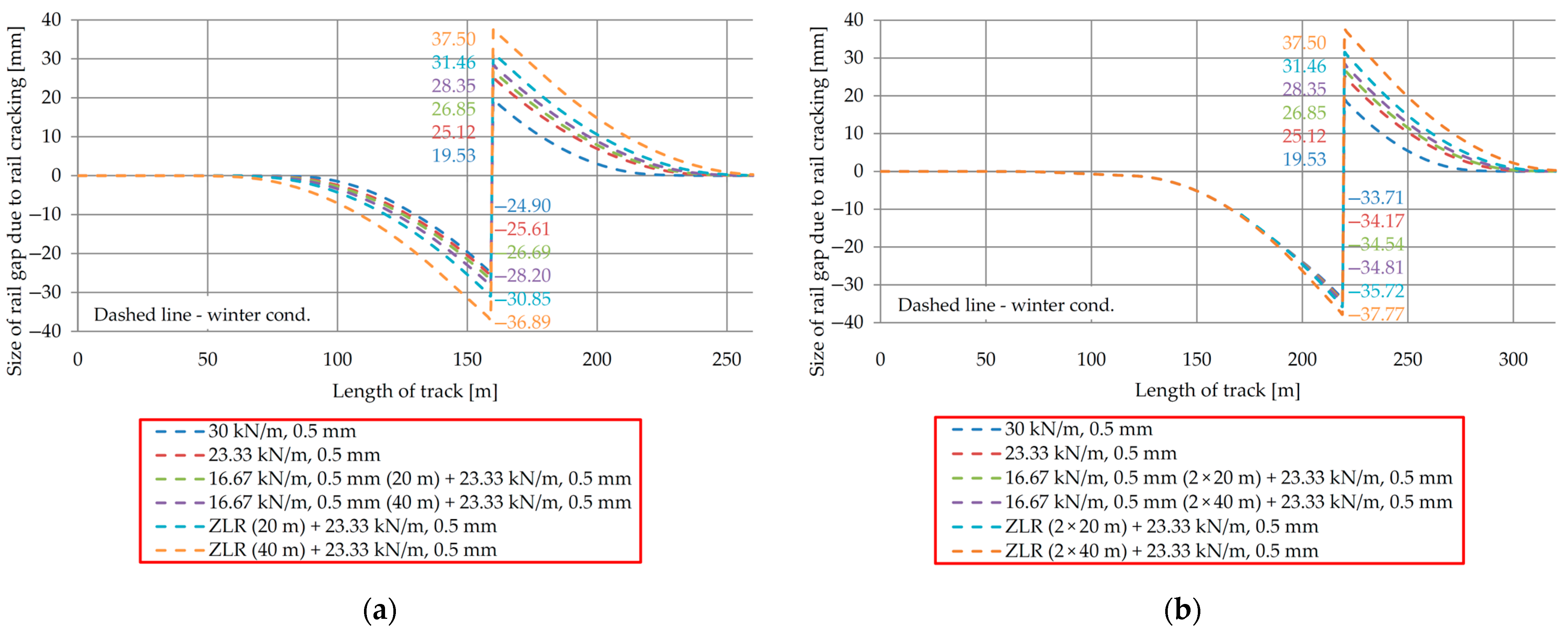 Buildings 13 02296 g012