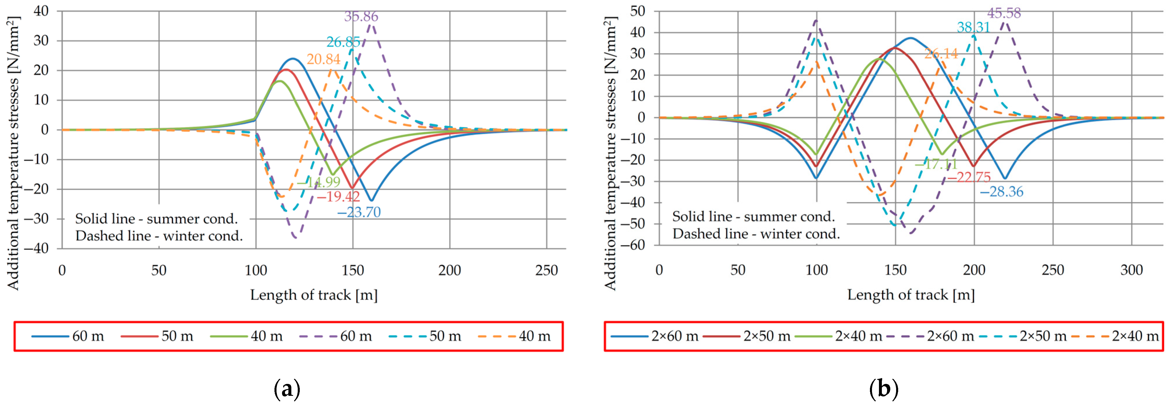 Buildings 13 02296 g013