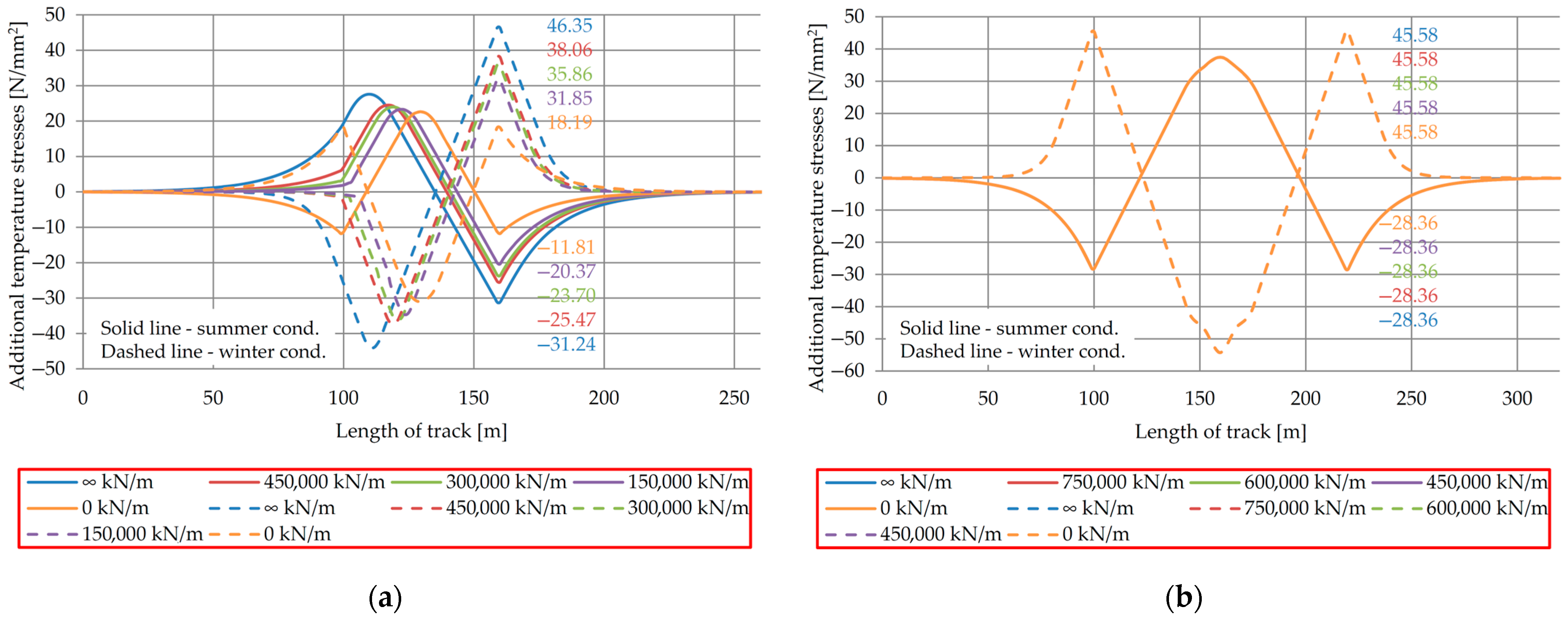 Buildings 13 02296 g014