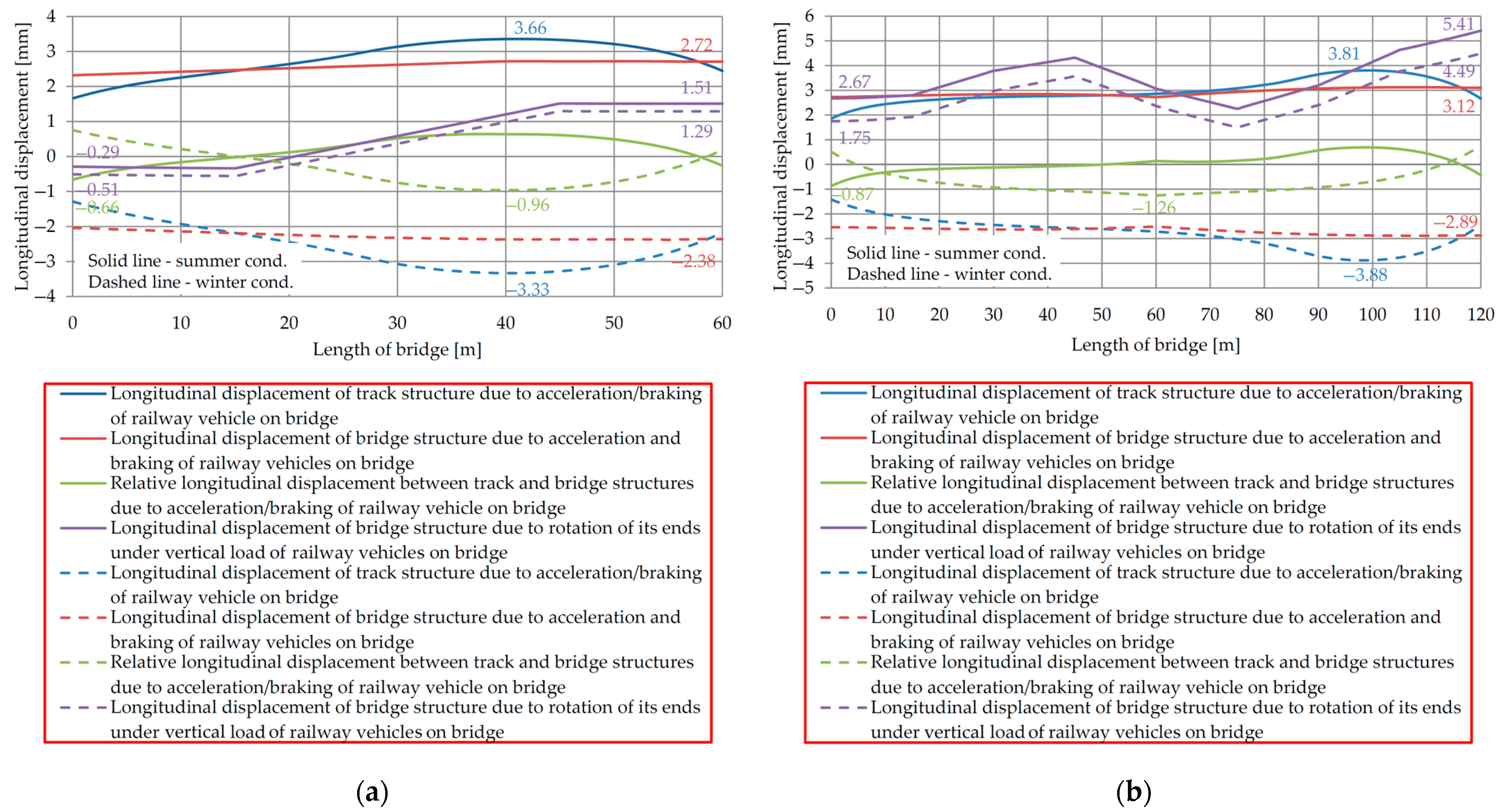 Buildings 13 02296 g016