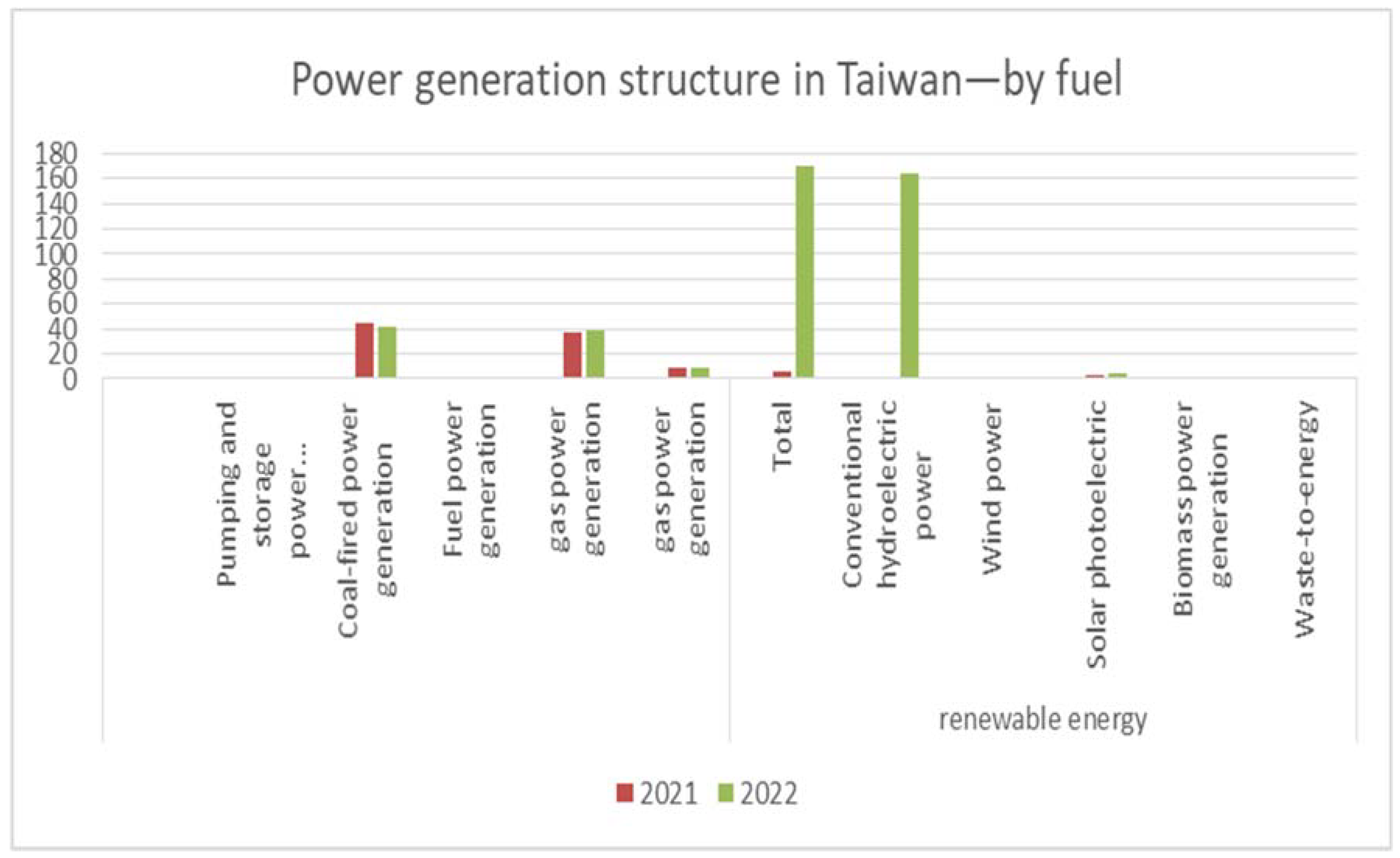 Buildings 13 02299 g002