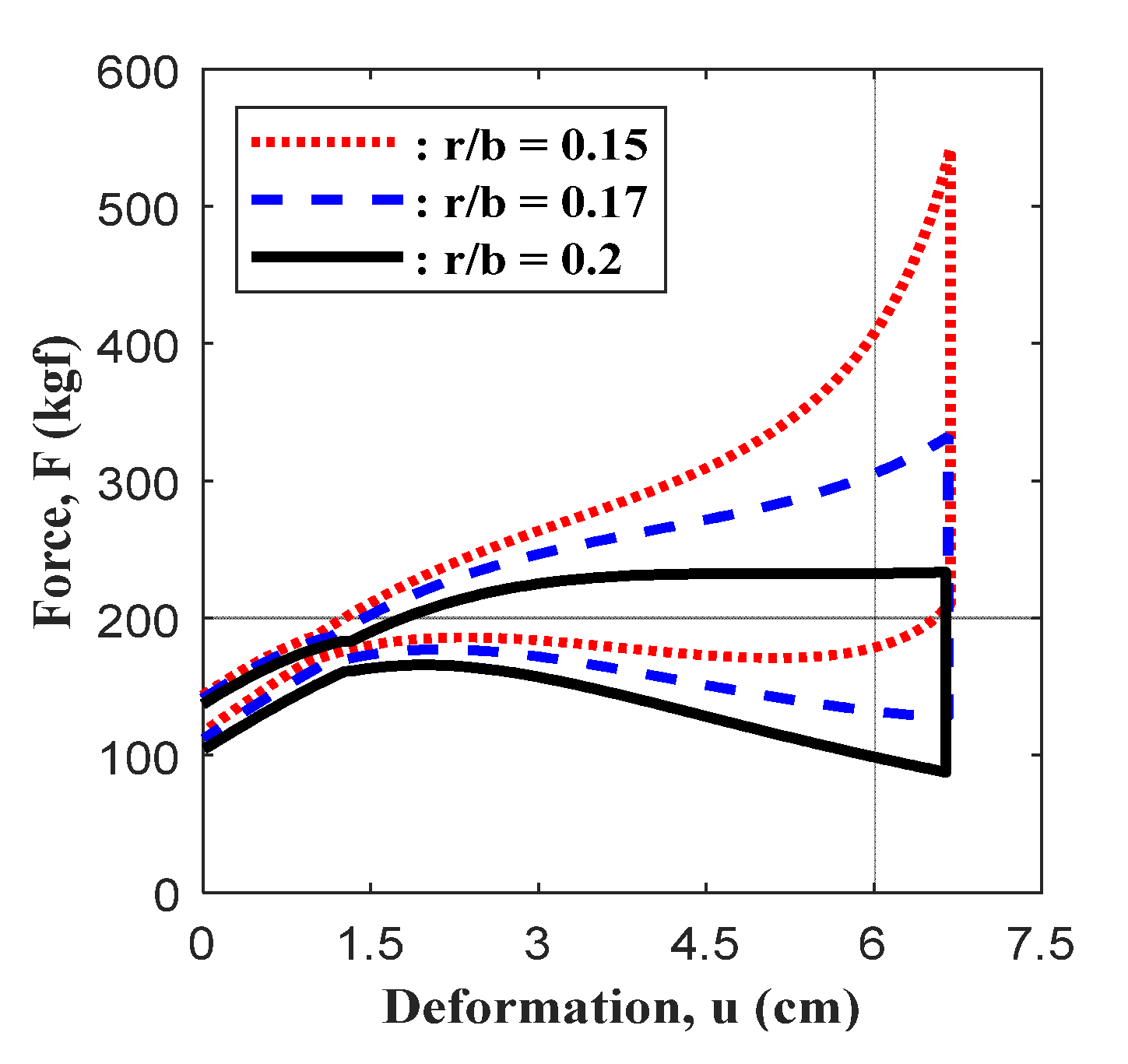 Buildings 13 02302 g007