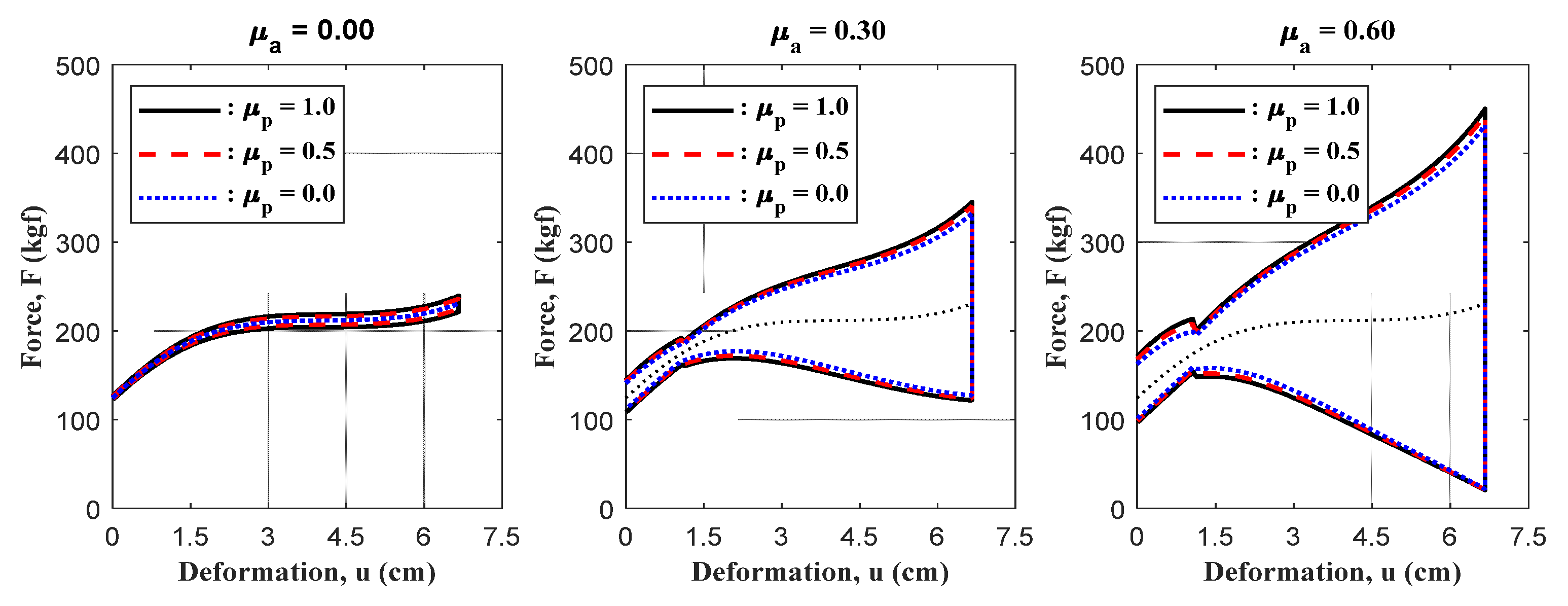 Buildings 13 02302 g009