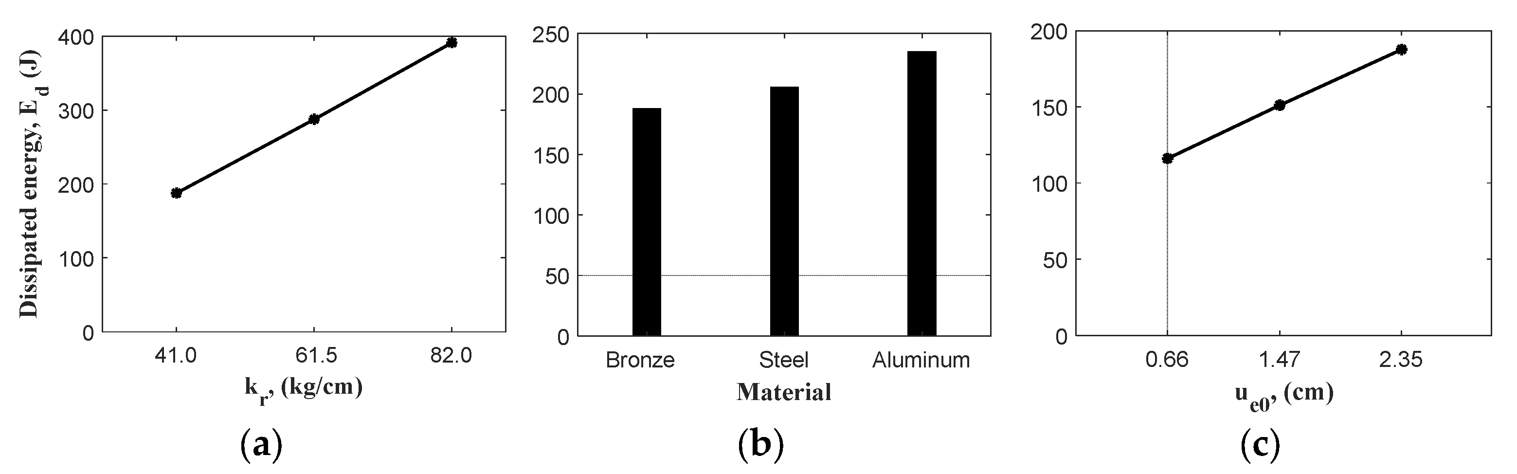 Buildings 13 02302 g017