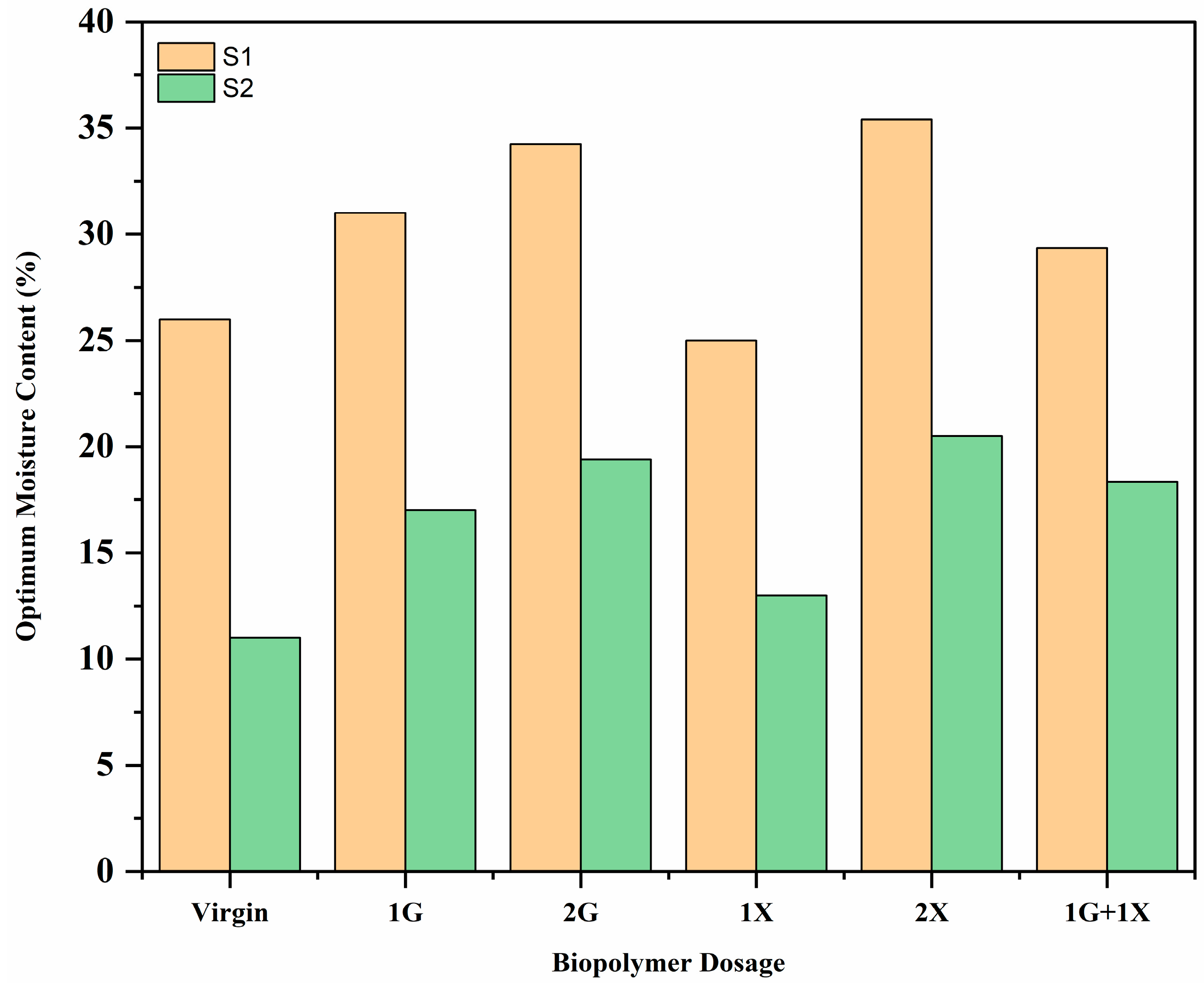 Buildings 13 02304 g002