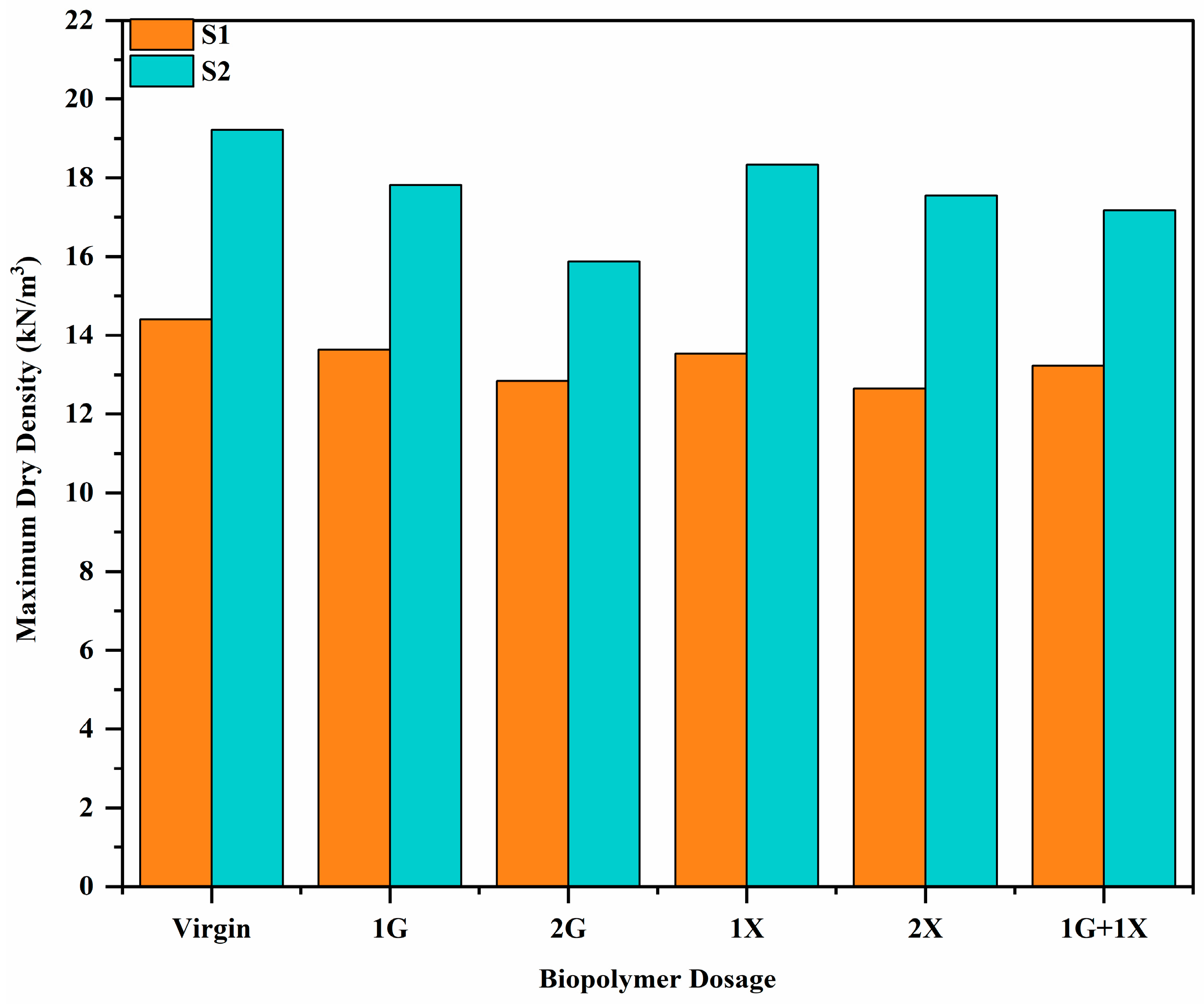 Buildings 13 02304 g003
