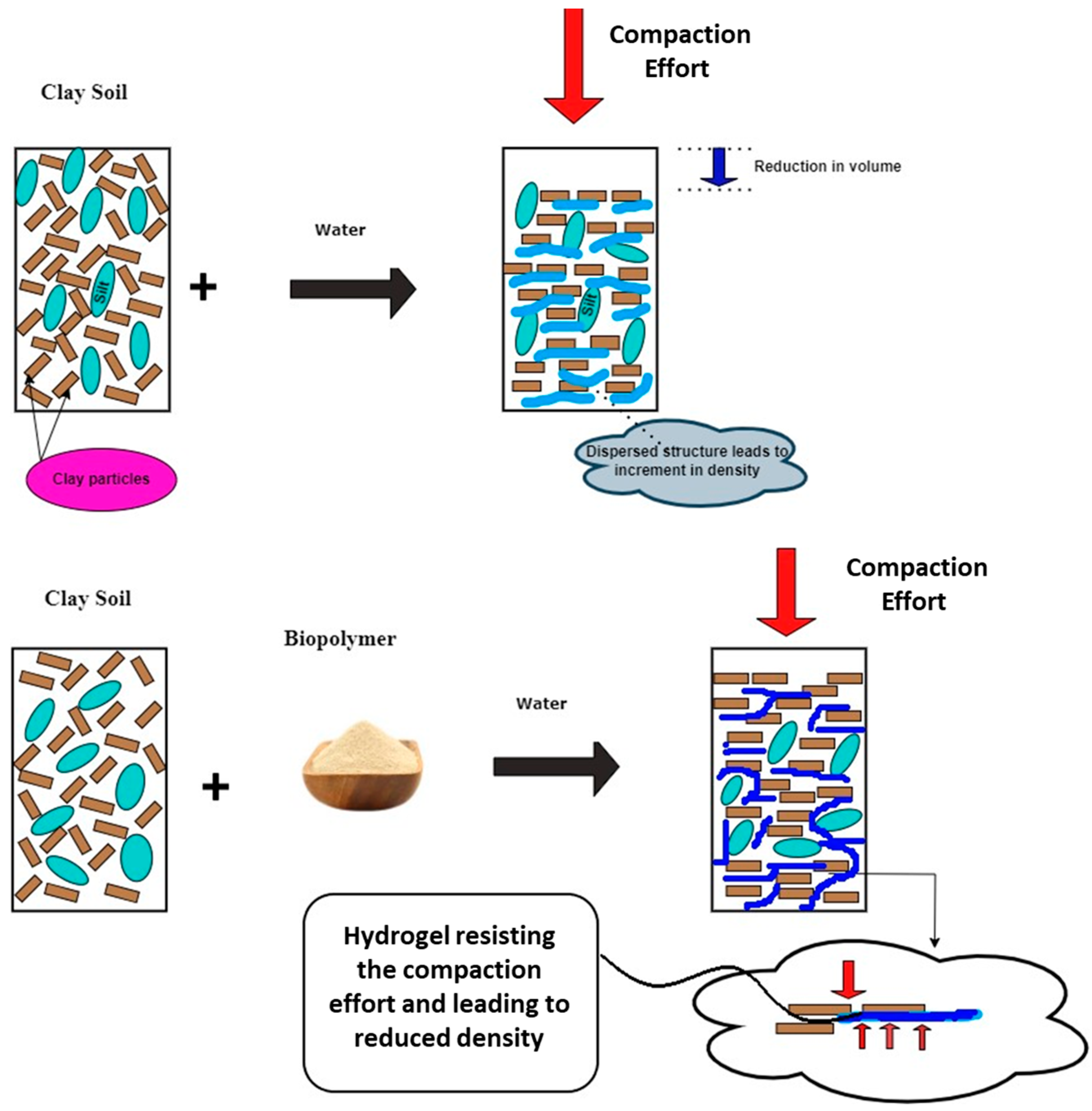 Buildings 13 02304 g004