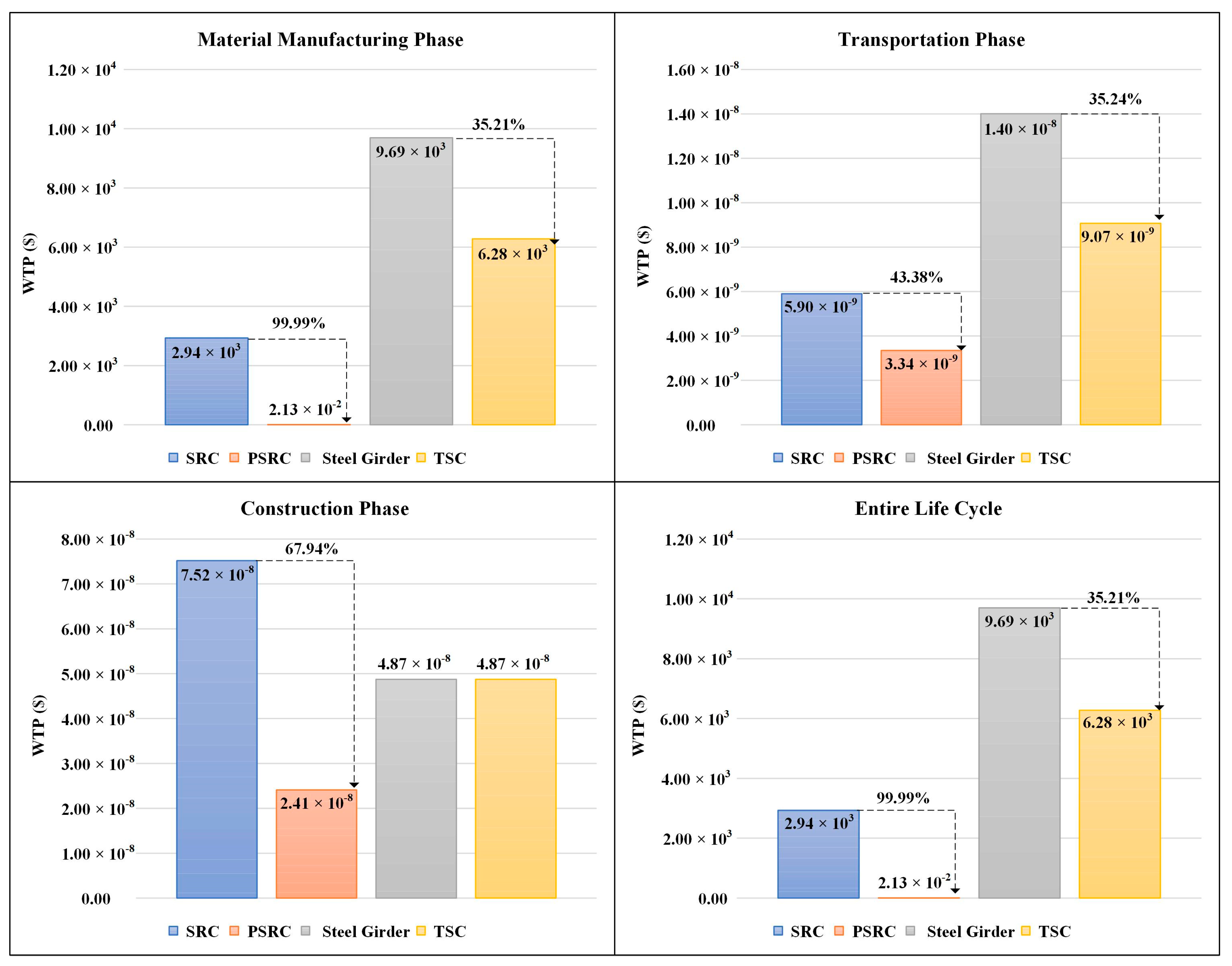 Buildings 13 02305 g004