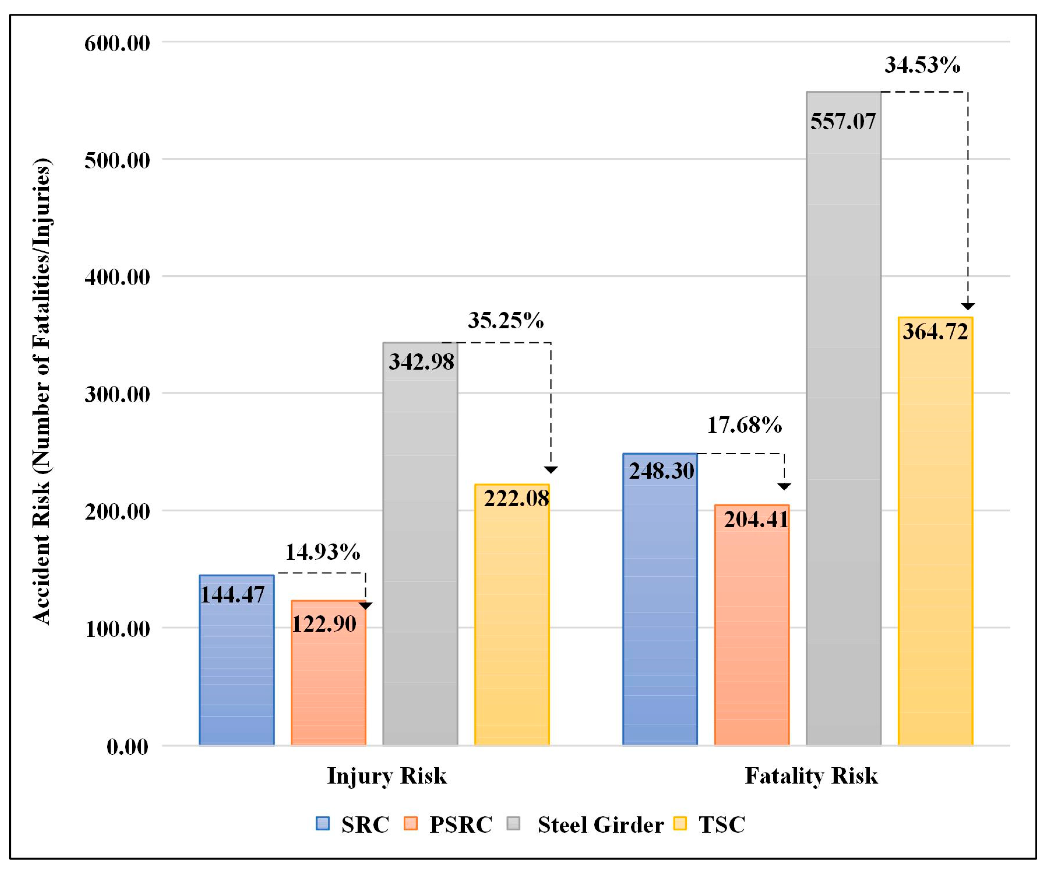 Buildings 13 02305 g005
