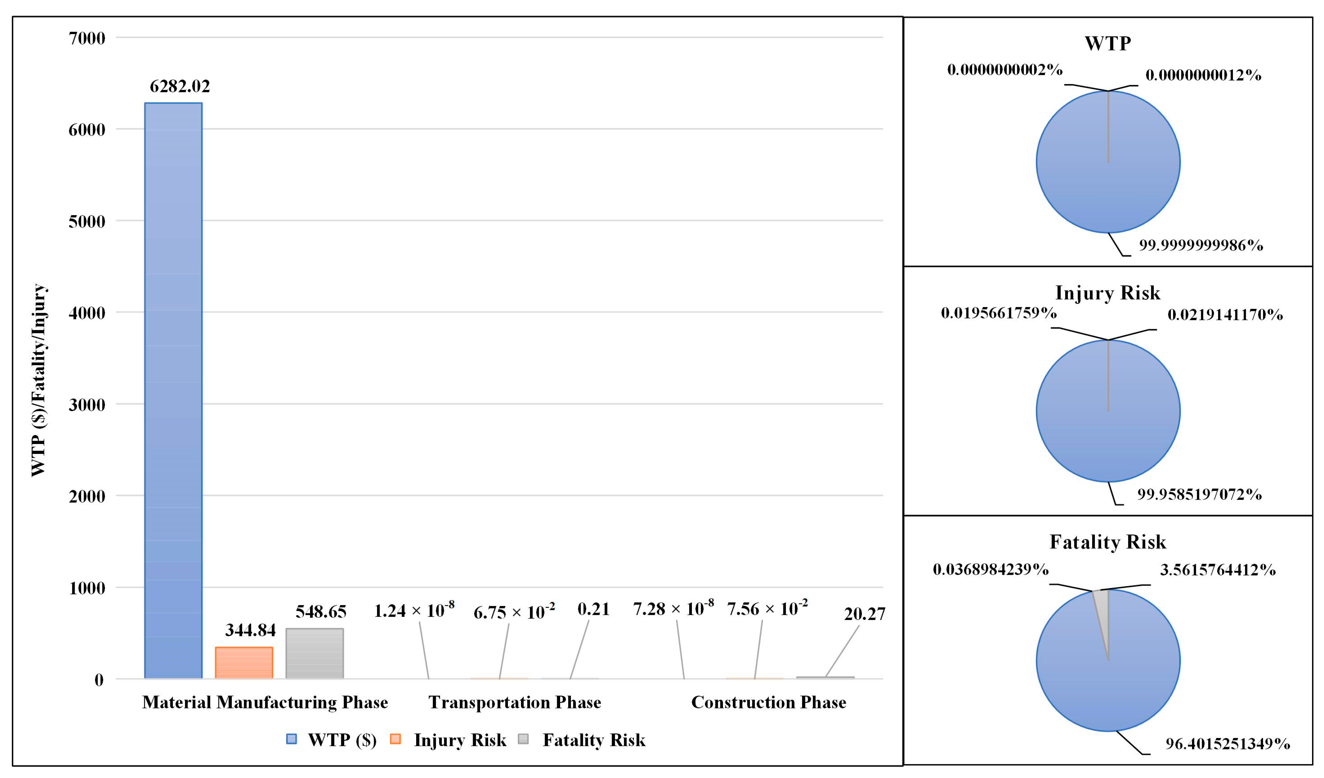 Buildings 13 02305 g006