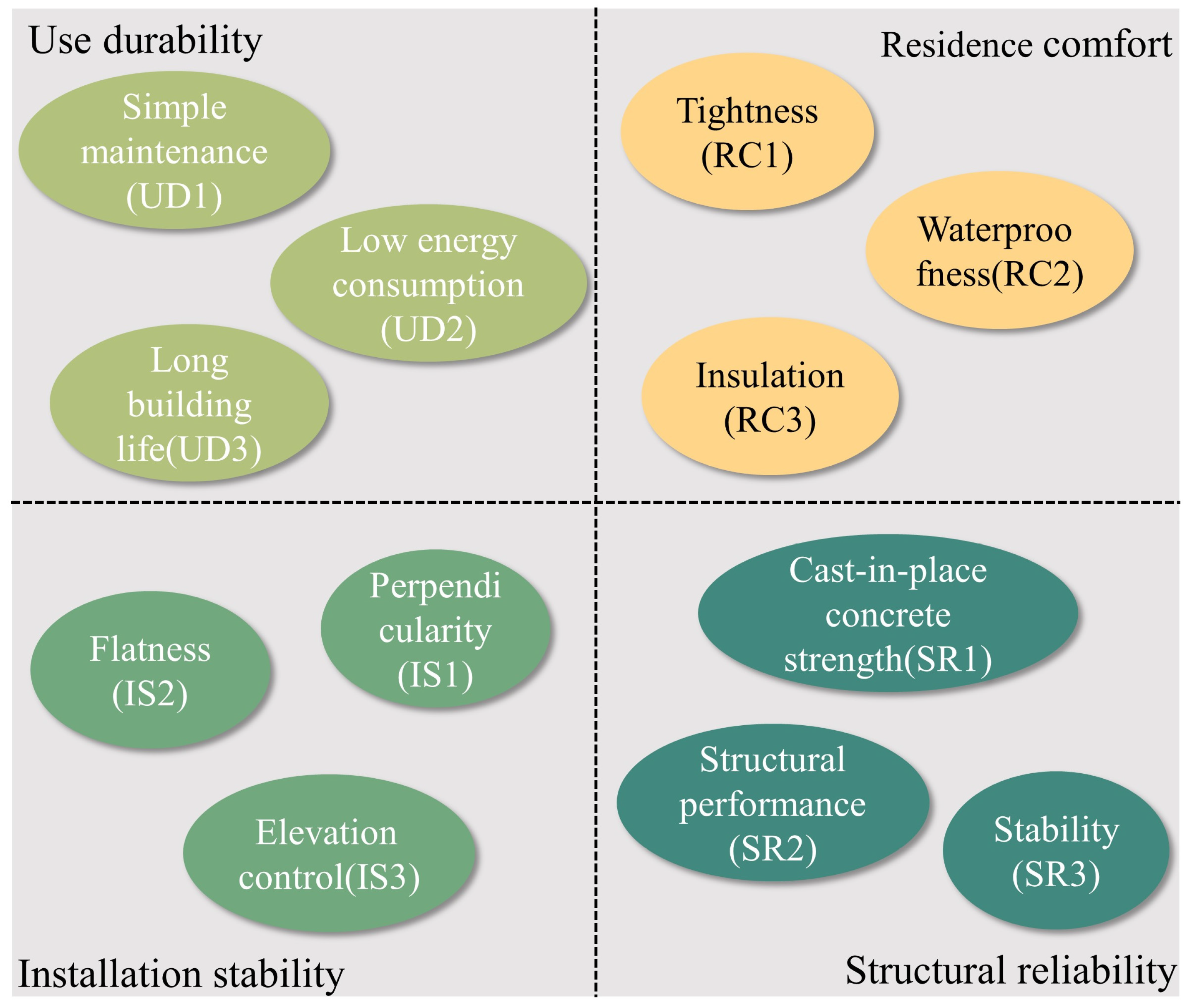 Buildings 13 02307 g002