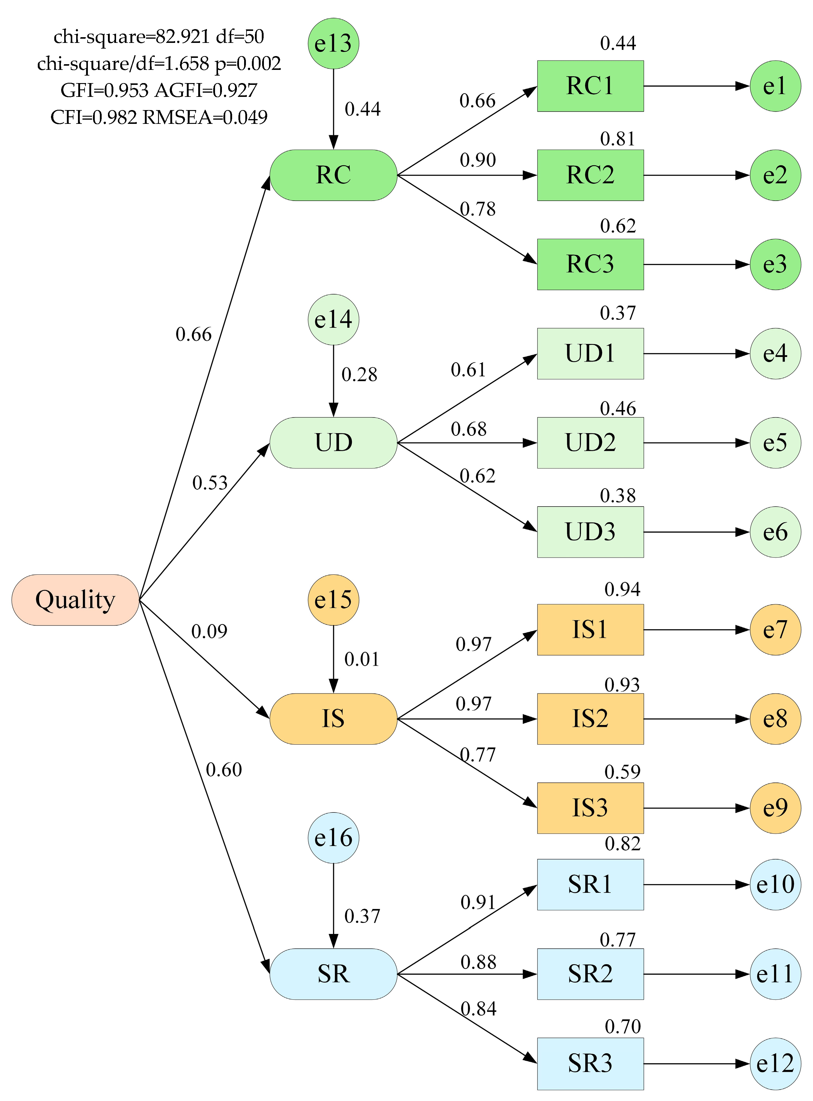 Buildings 13 02307 g005