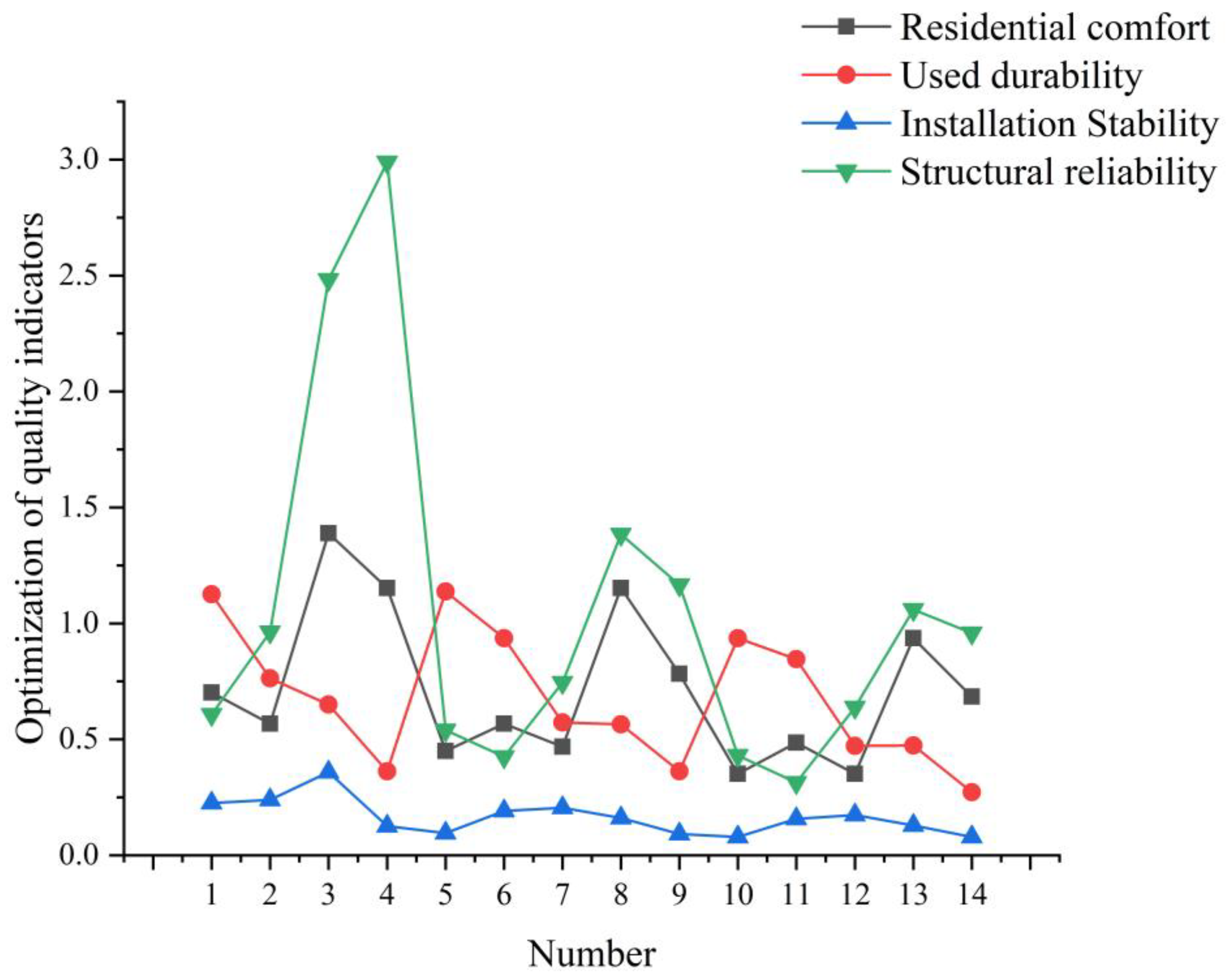 Buildings 13 02307 g007