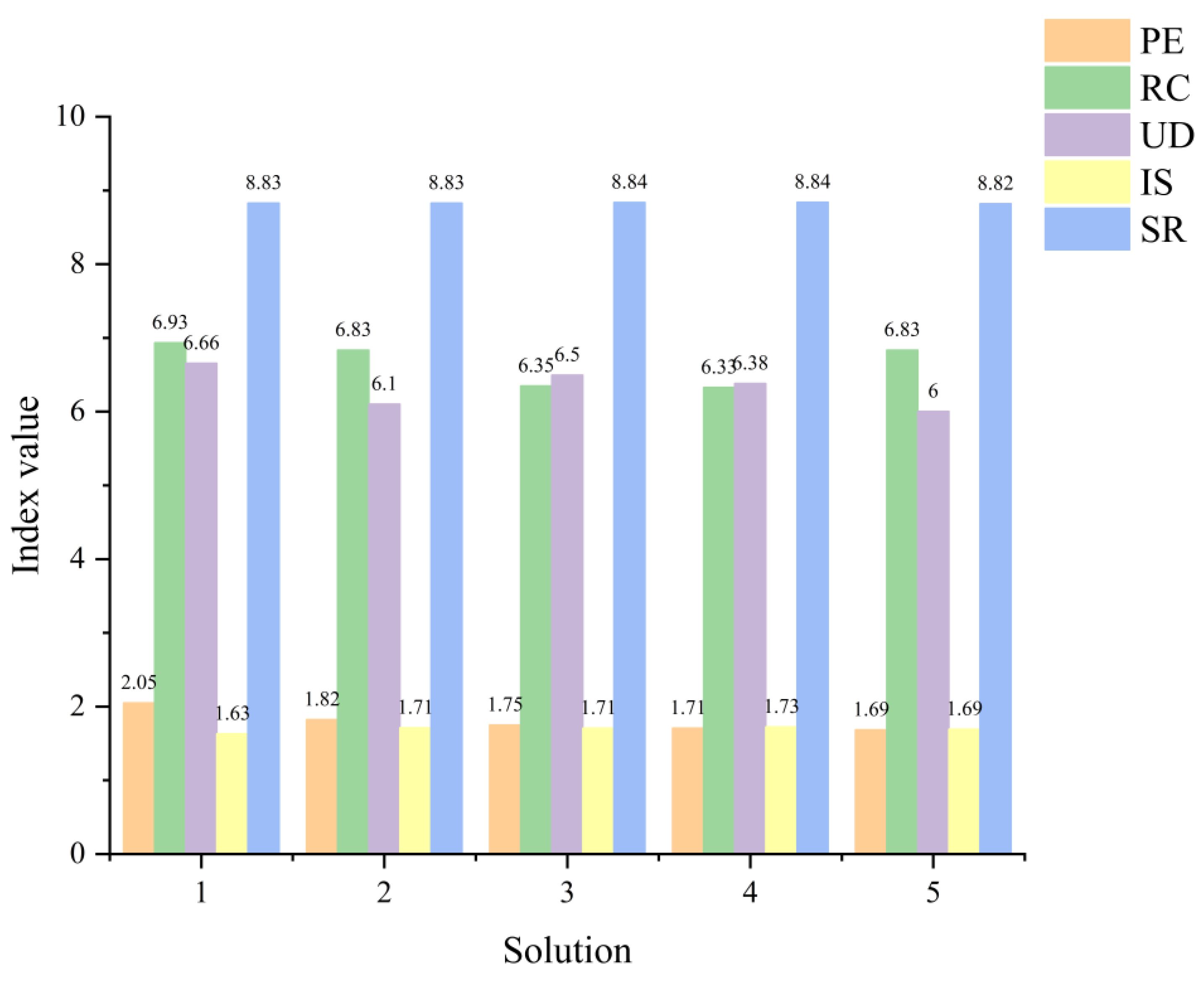 Buildings 13 02307 g010