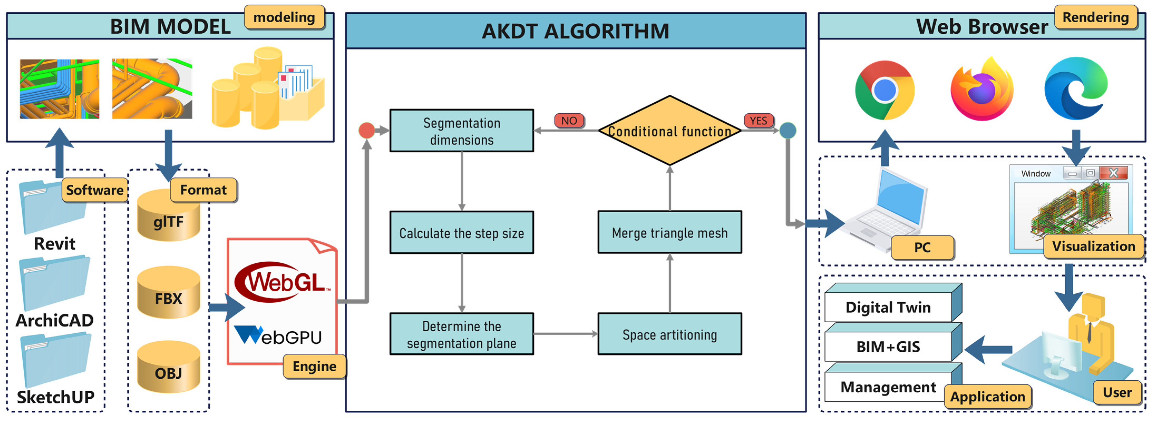 Buildings 13 02309 g001