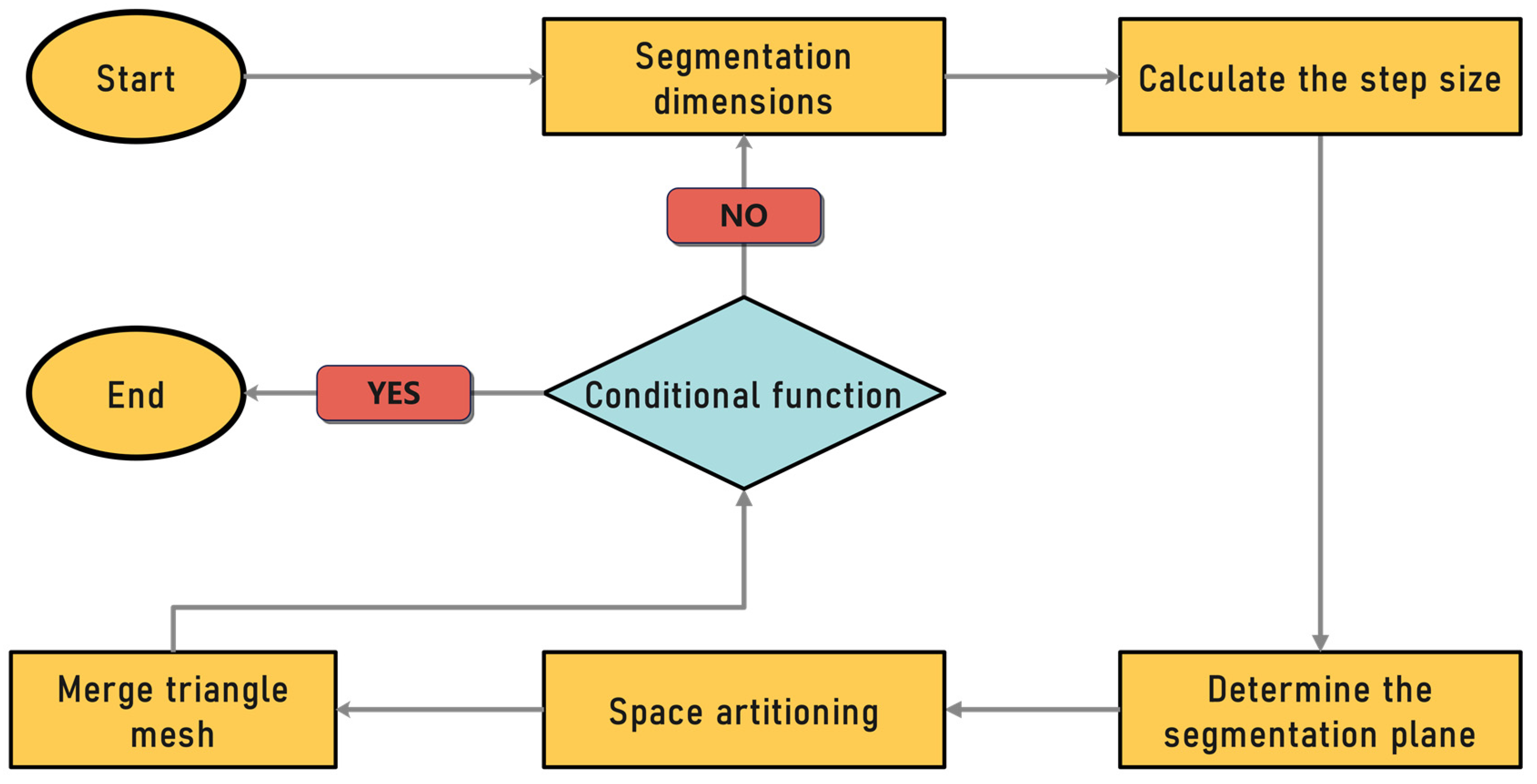 Buildings 13 02309 g002