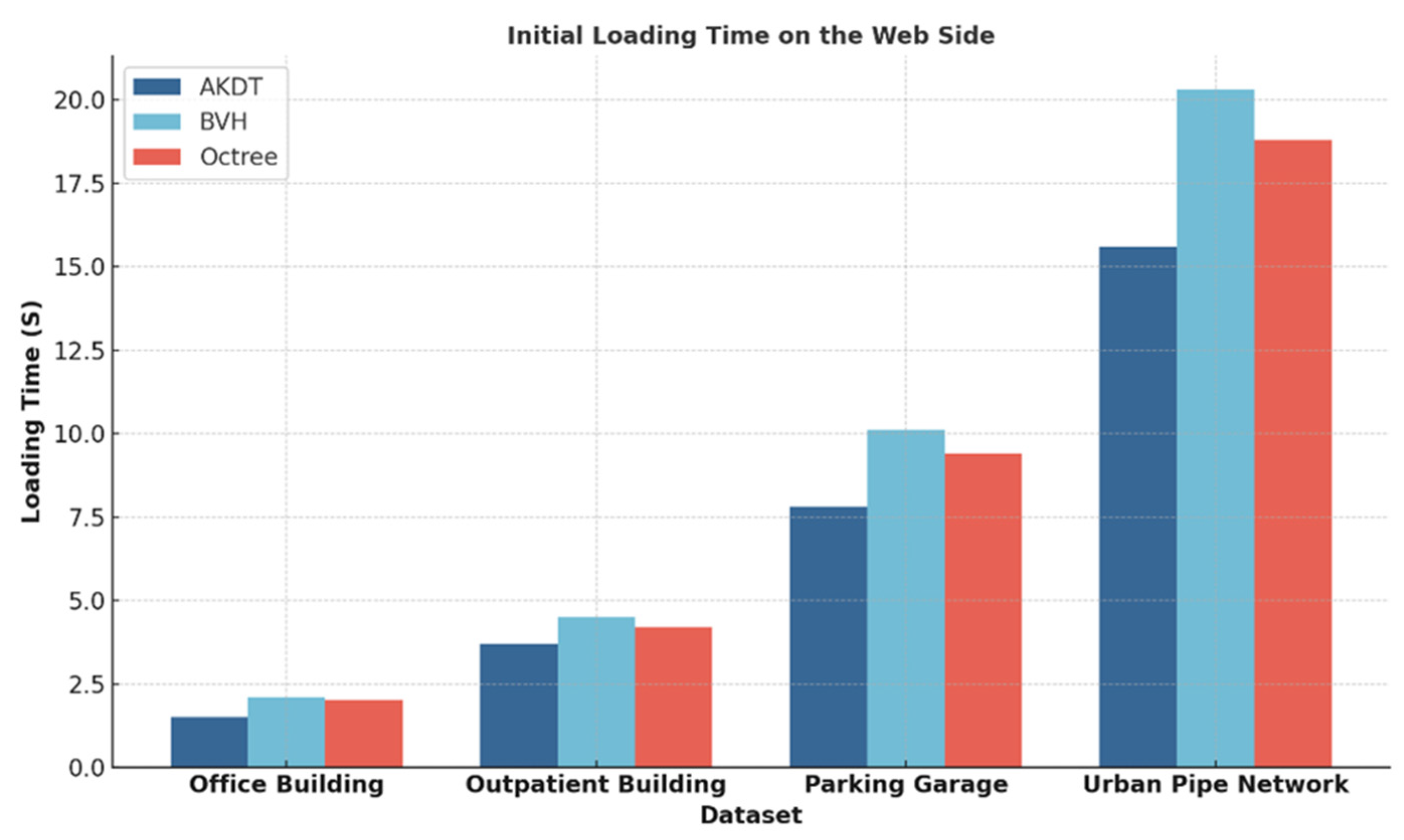 Buildings 13 02309 g007