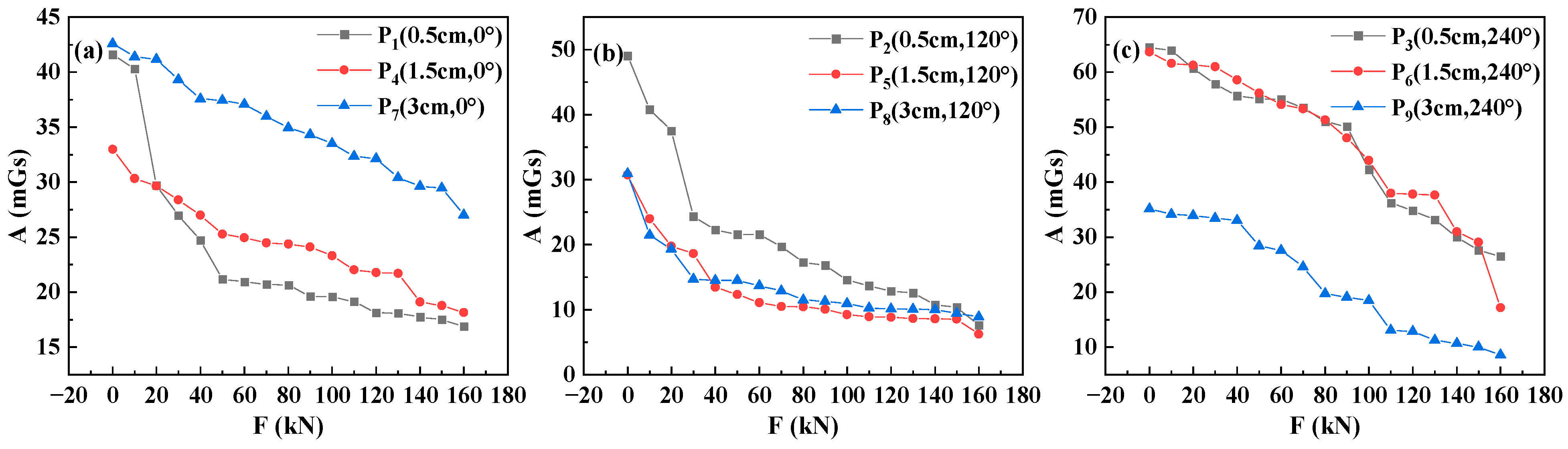 Buildings 13 02312 g012