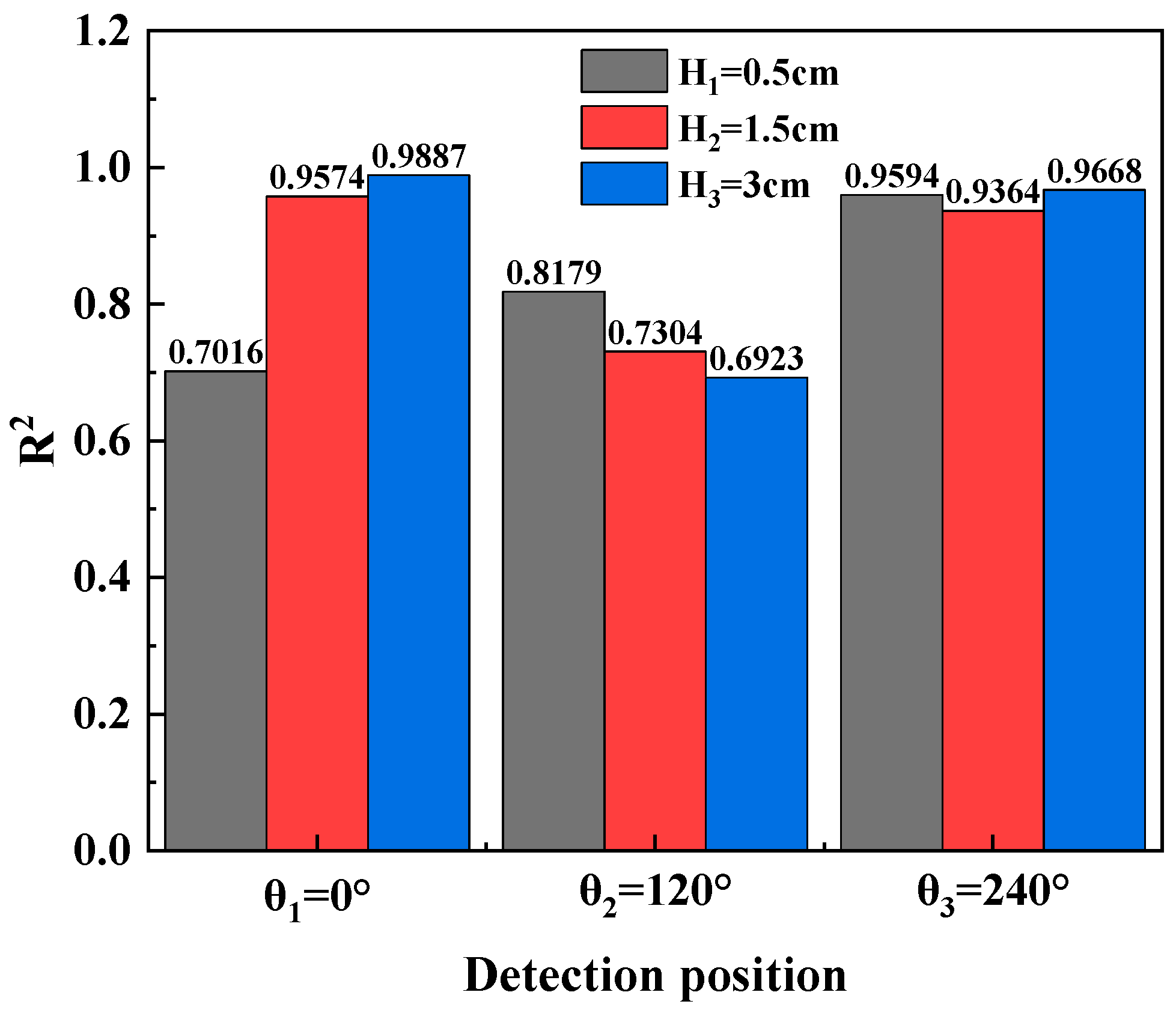 Buildings 13 02312 g013