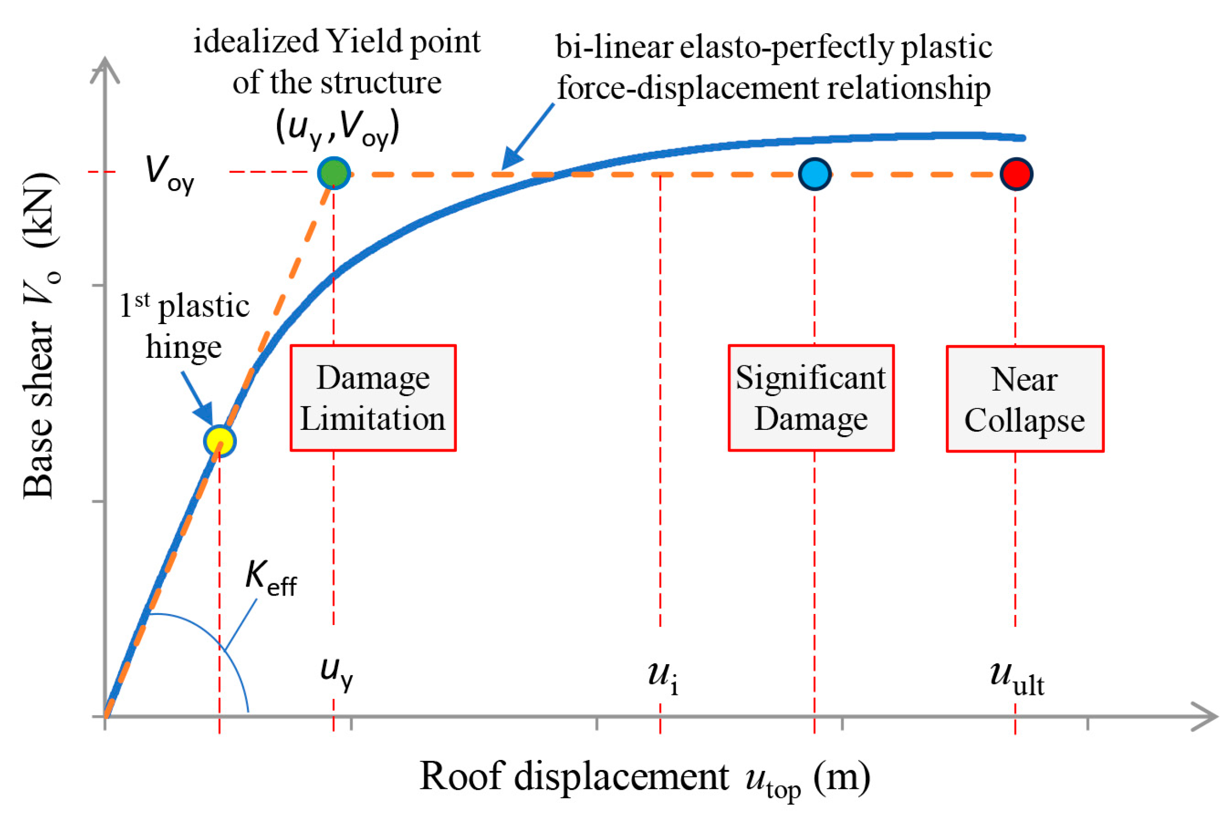 Buildings 13 02316 g001