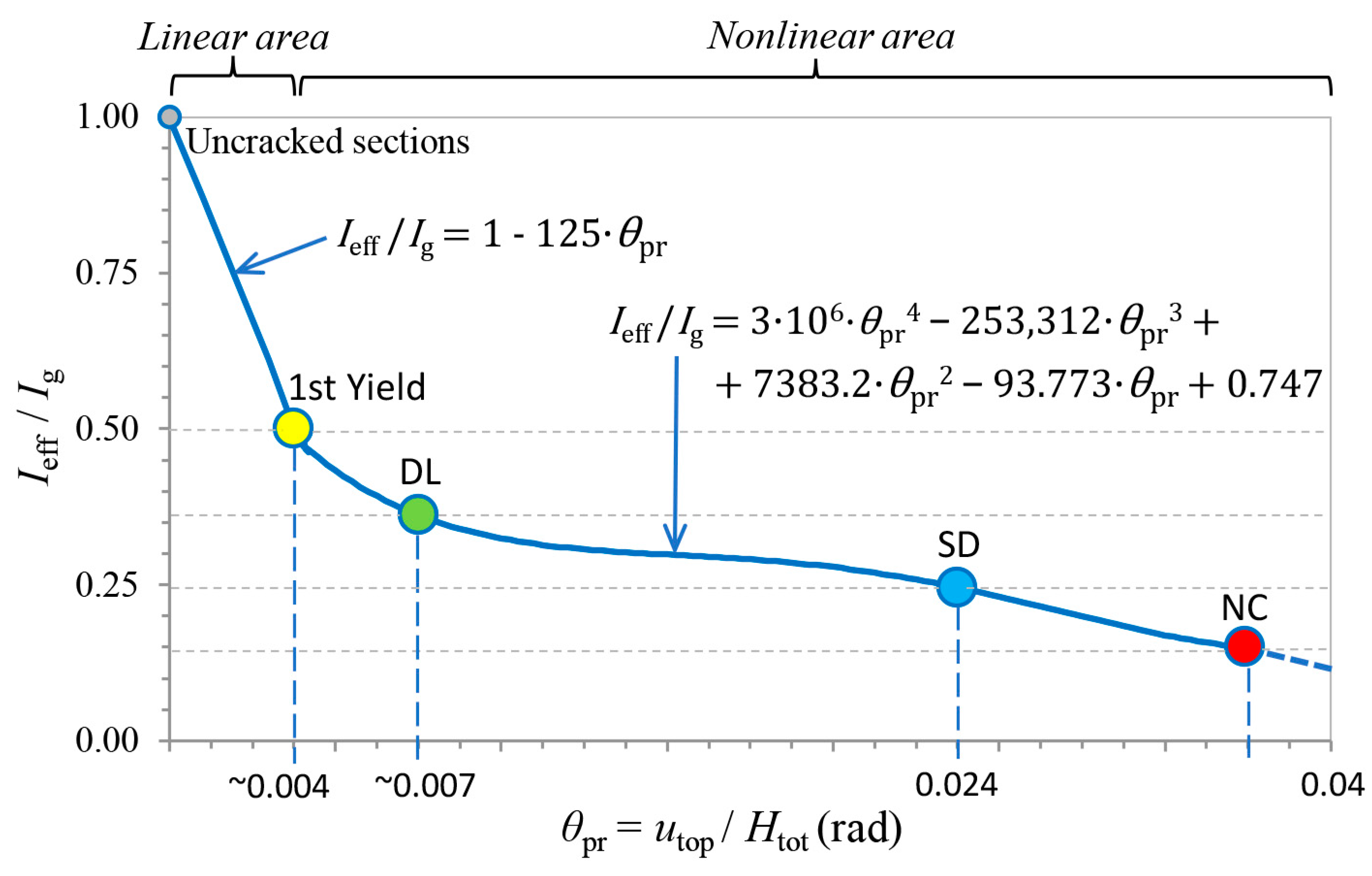 Buildings 13 02316 g004