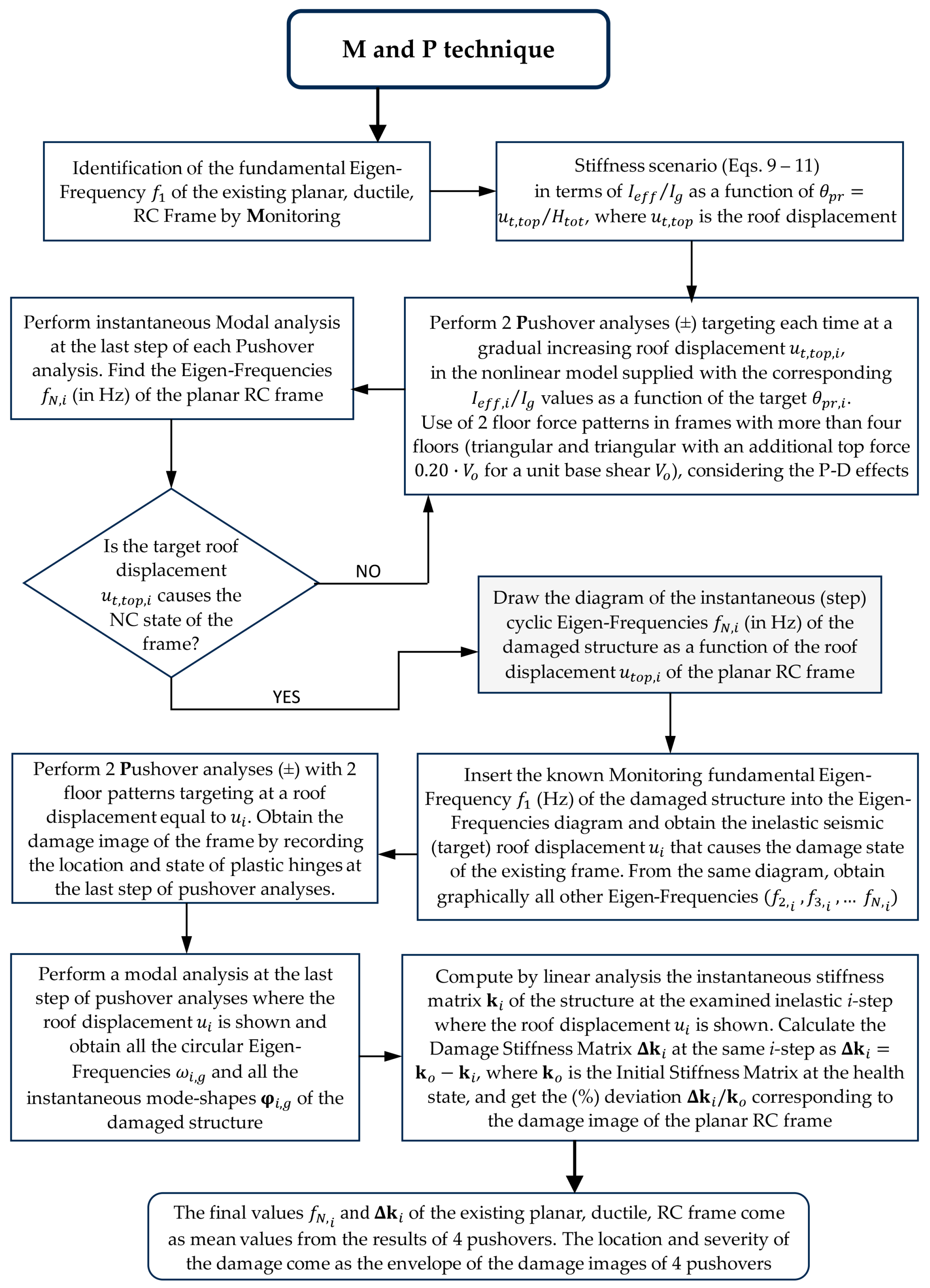 Buildings 13 02316 g006
