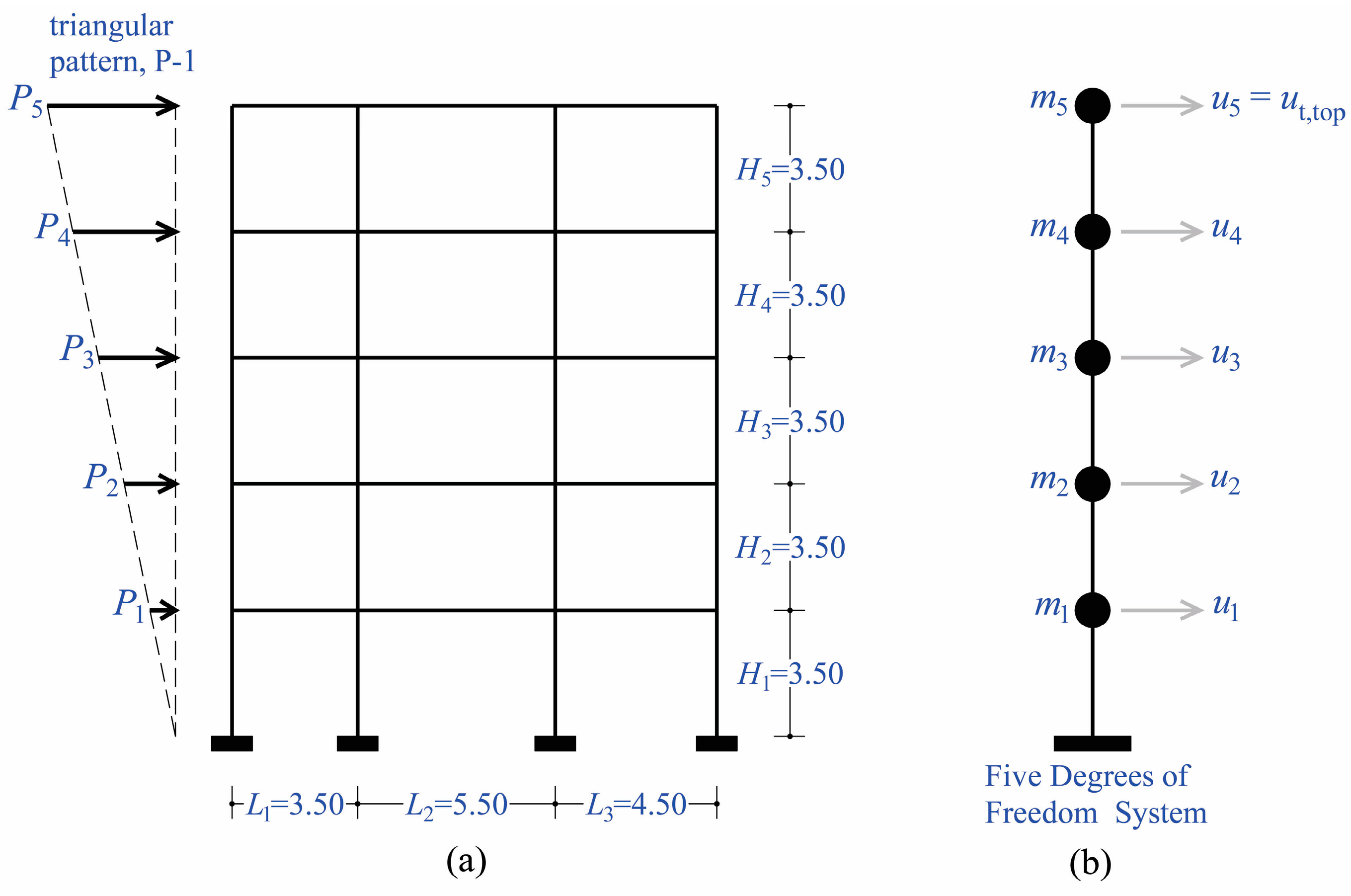 Buildings 13 02316 g007