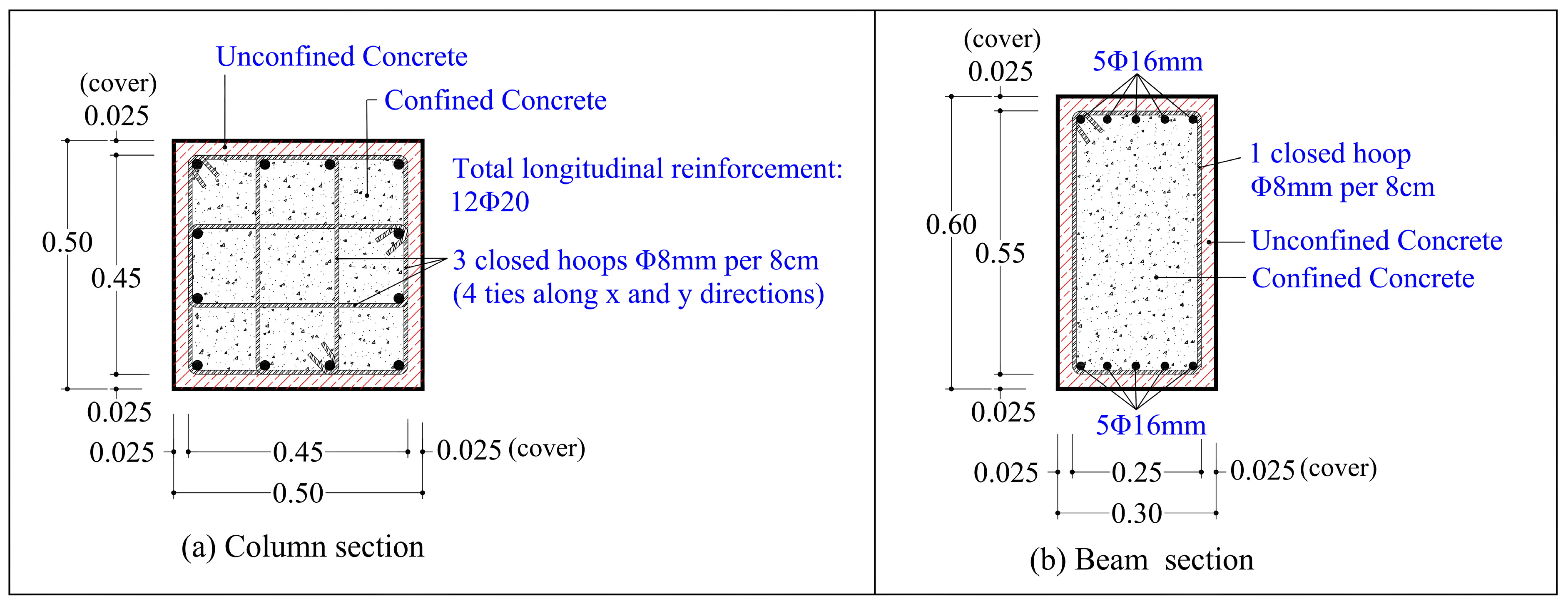 Buildings 13 02316 g010