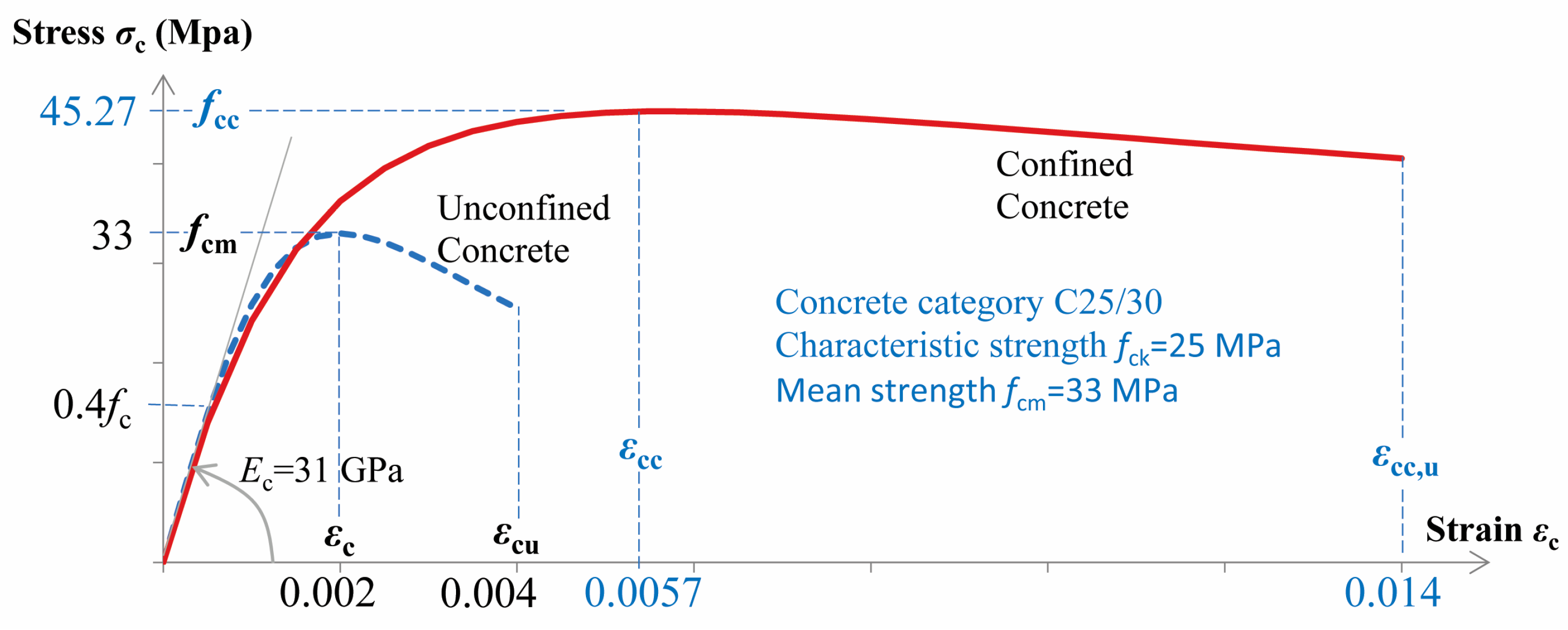 Buildings 13 02316 g011