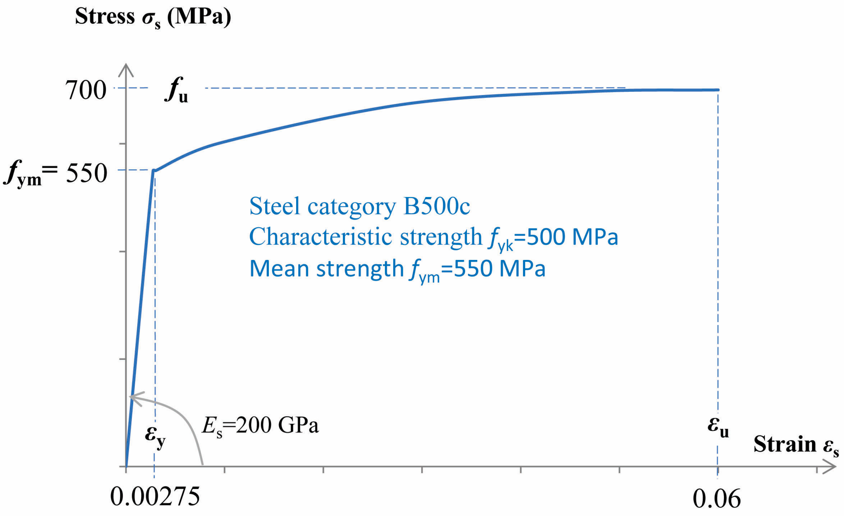 Buildings 13 02316 g012