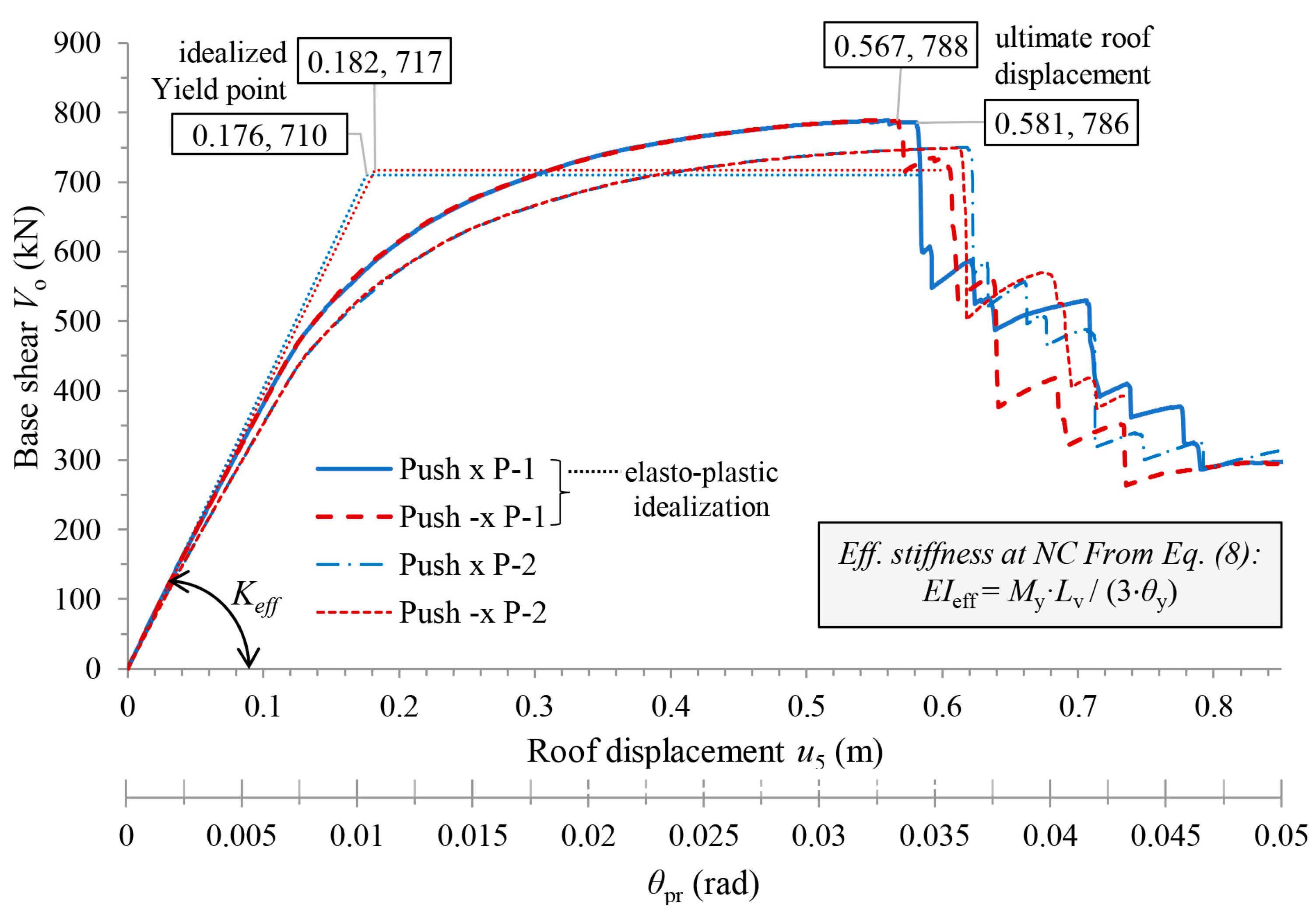 Buildings 13 02316 g013