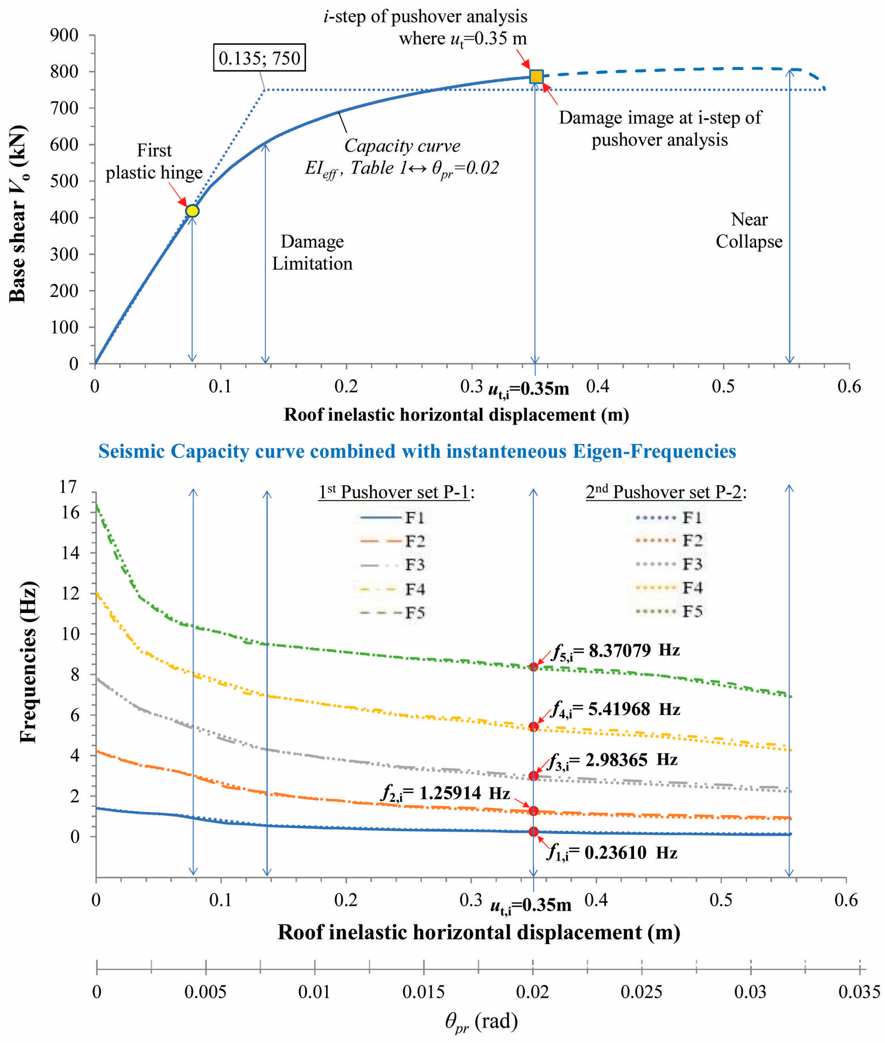 Buildings 13 02316 g014