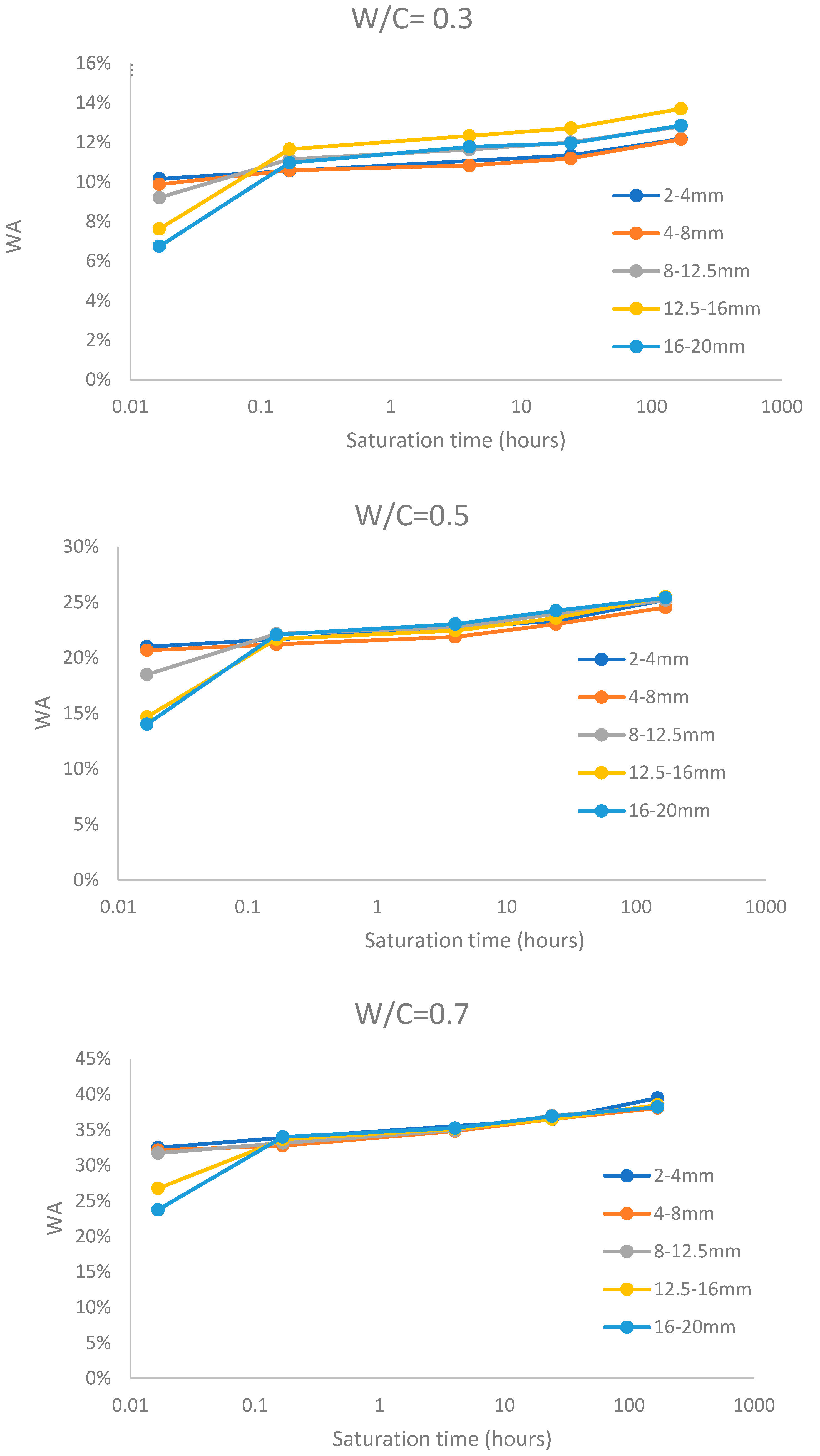 Buildings 13 02319 g002
