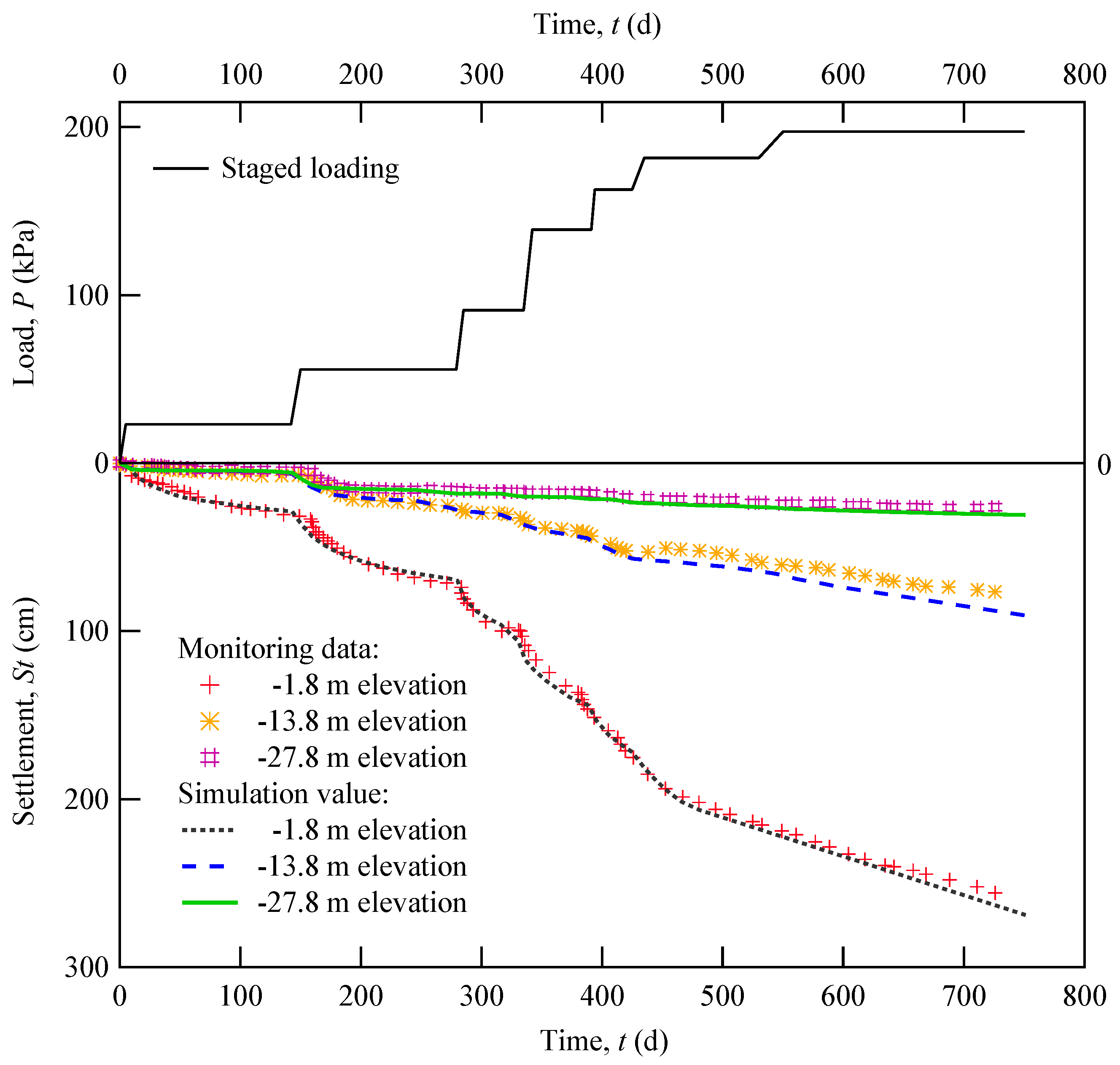 Buildings 13 02322 g006