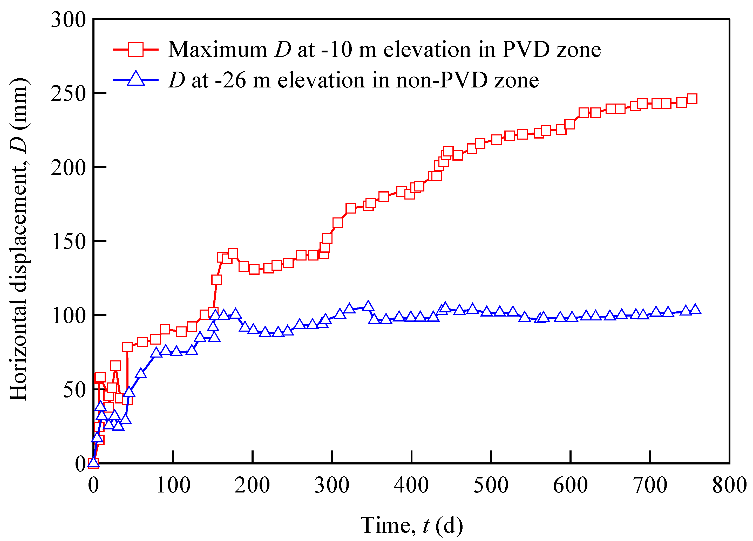 Buildings 13 02322 g008