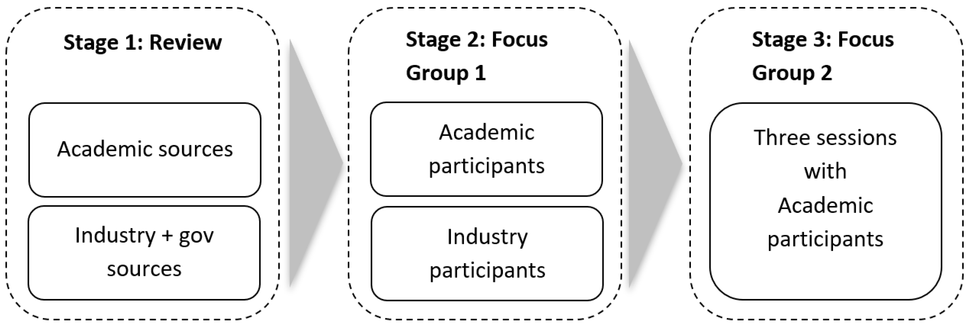 Buildings 13 02324 g001